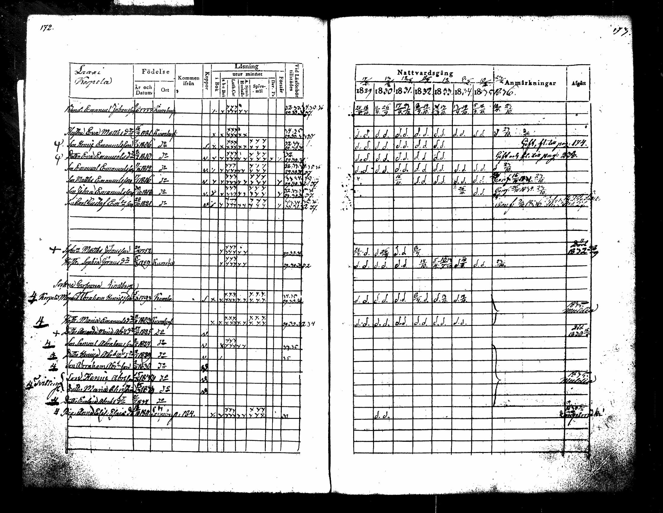 [ ../kirjat/Kirkonkirjat/kuorevesi/rippikirja_1829-1836_tk506/kuvat/96.jpg ]