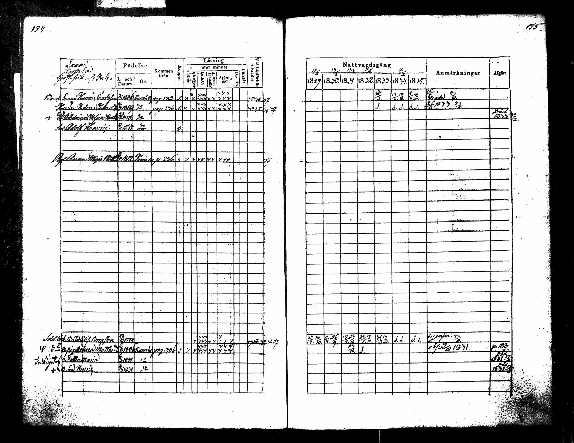 [ ../kirjat/Kirkonkirjat/kuorevesi/rippikirja_1829-1836_tk506/kuvat/97.jpg ]
