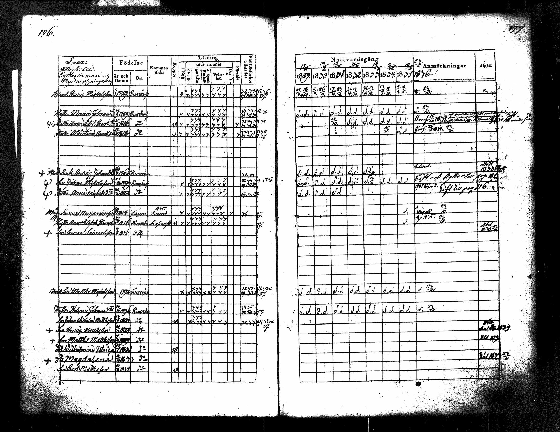 [ ../kirjat/Kirkonkirjat/kuorevesi/rippikirja_1829-1836_tk506/kuvat/98.jpg ]