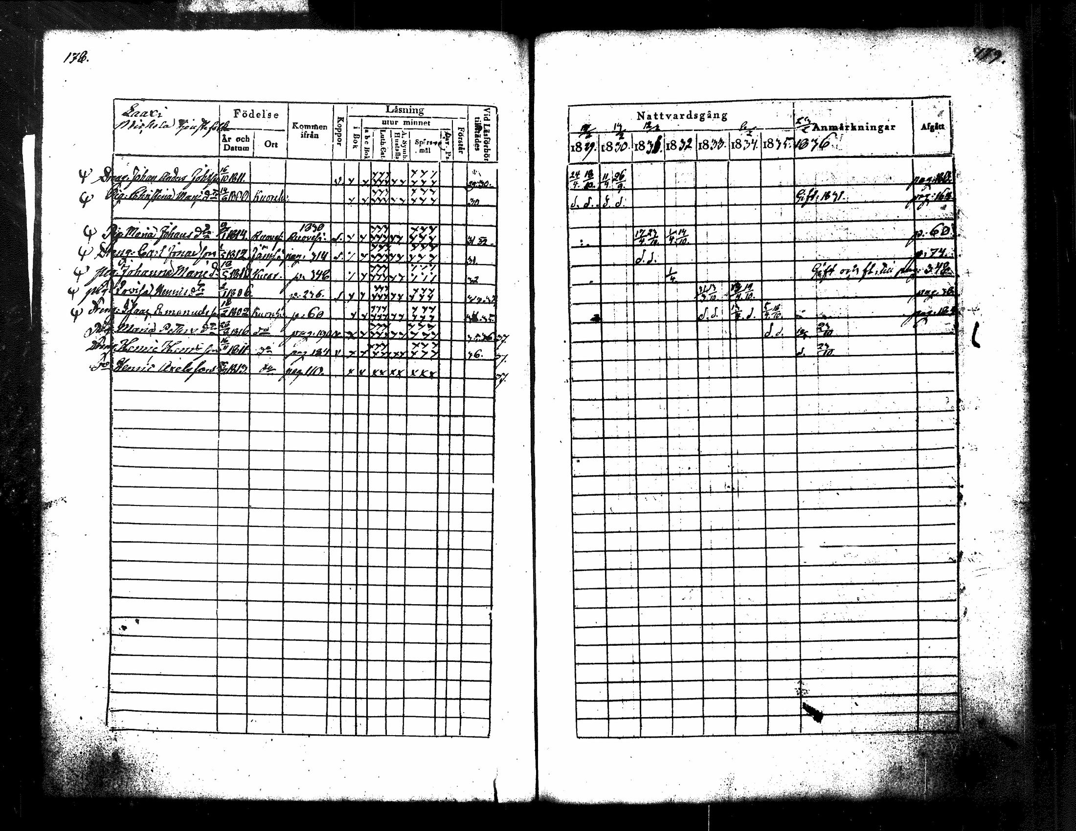 [ ../kirjat/Kirkonkirjat/kuorevesi/rippikirja_1829-1836_tk506/kuvat/99.jpg ]