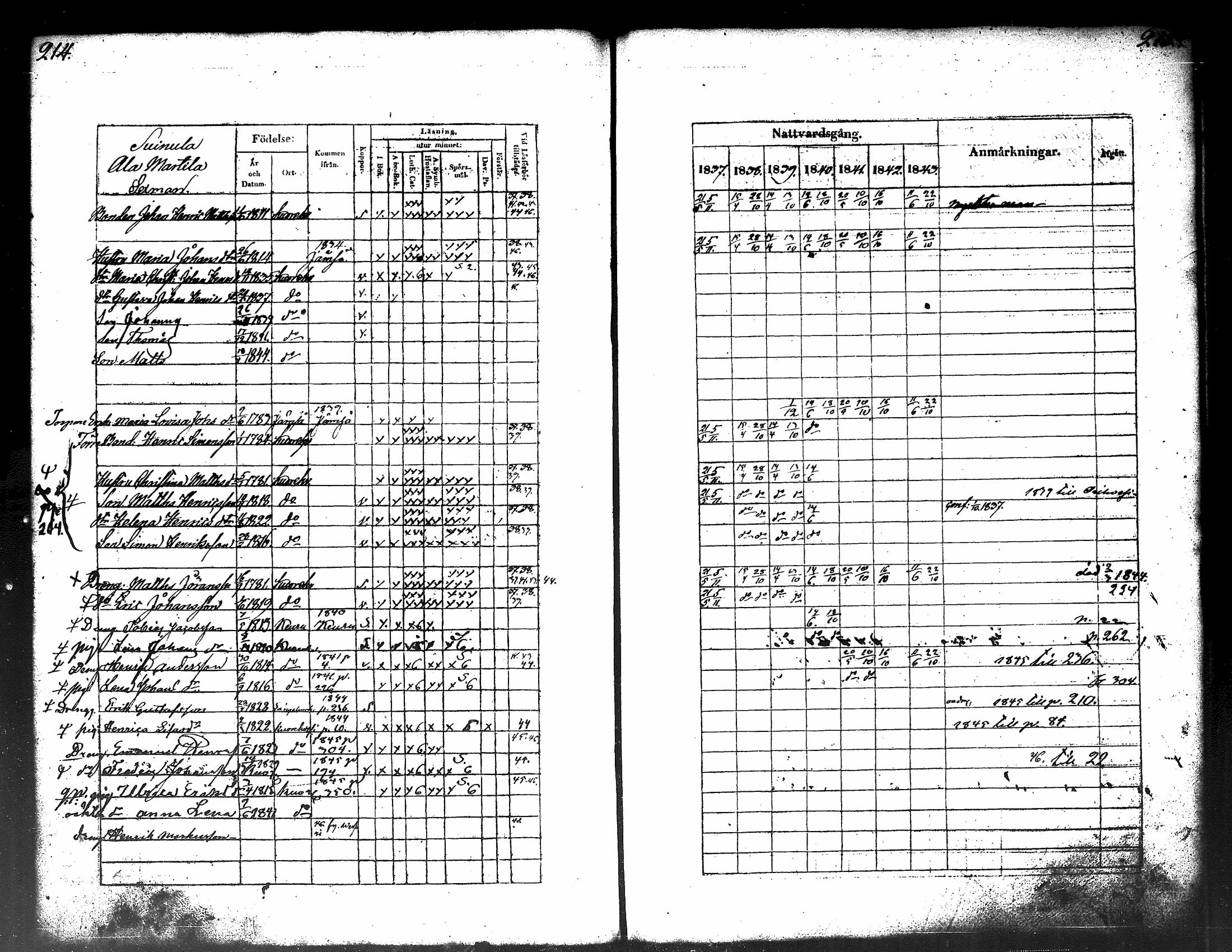 [ ../kirjat/Kirkonkirjat/kuorevesi/rippikirja_1837-1853_tk506-507/kuvat/113.jpg ]