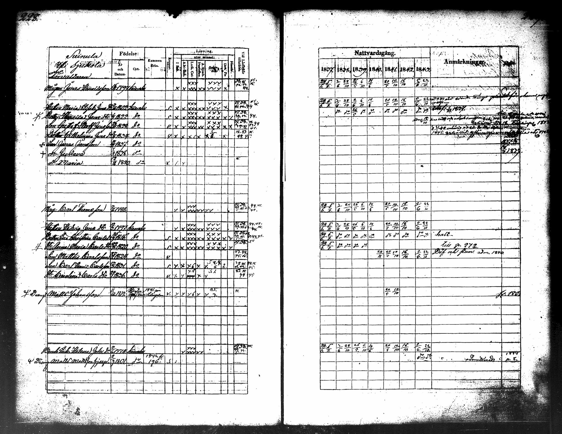 [ ../kirjat/Kirkonkirjat/kuorevesi/rippikirja_1837-1853_tk506-507/kuvat/120.jpg ]