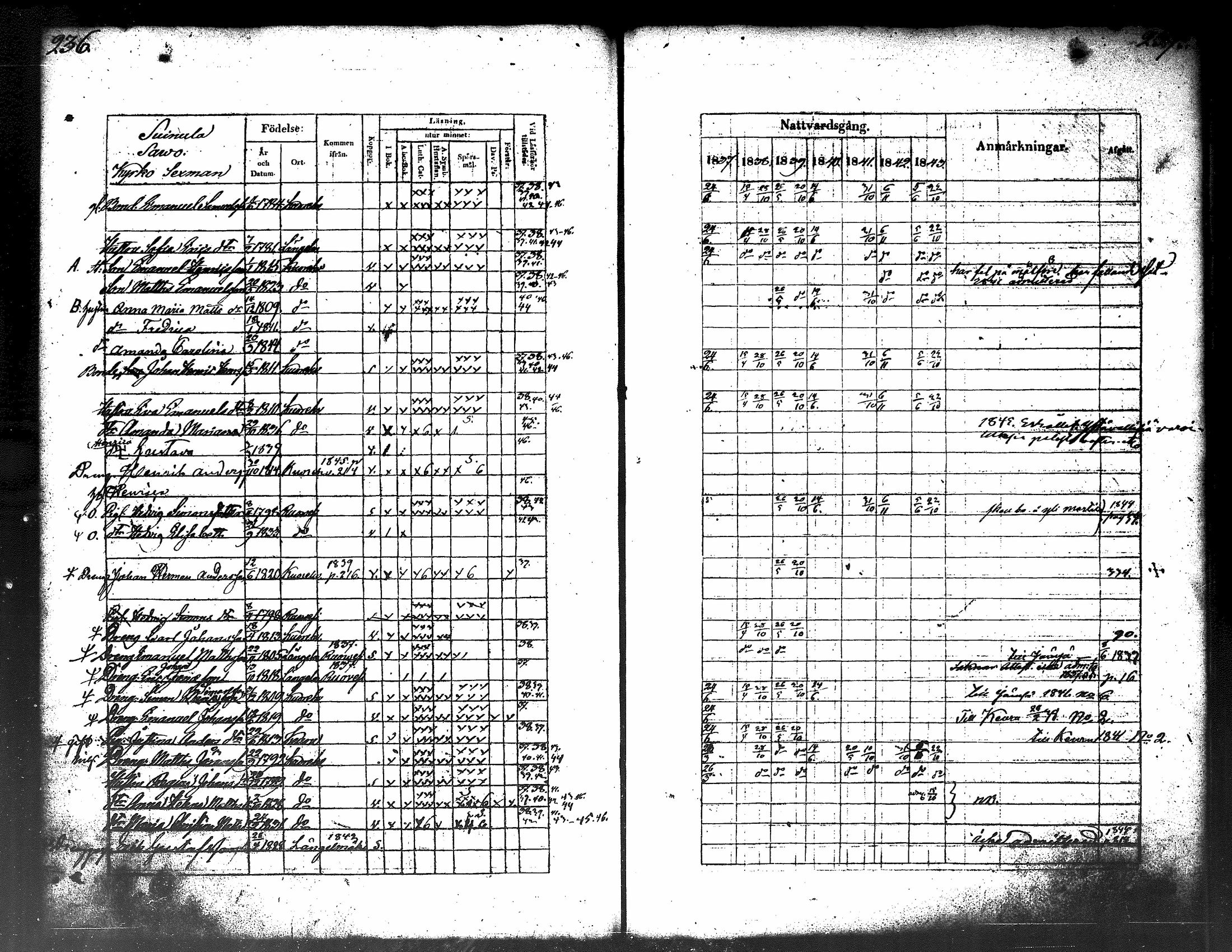 [ ../kirjat/Kirkonkirjat/kuorevesi/rippikirja_1837-1853_tk506-507/kuvat/124.jpg ]