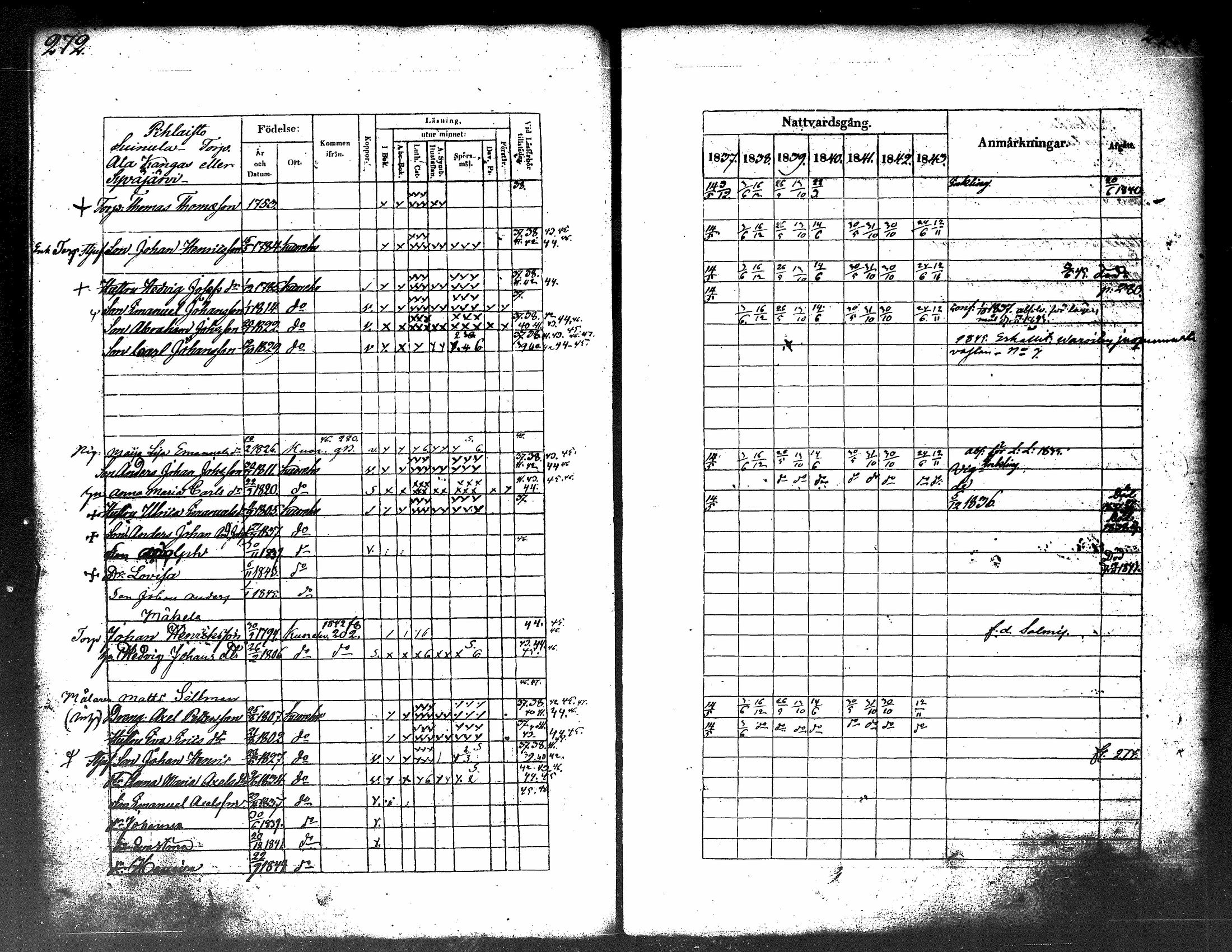 [ ../kirjat/Kirkonkirjat/kuorevesi/rippikirja_1837-1853_tk506-507/kuvat/142.jpg ]