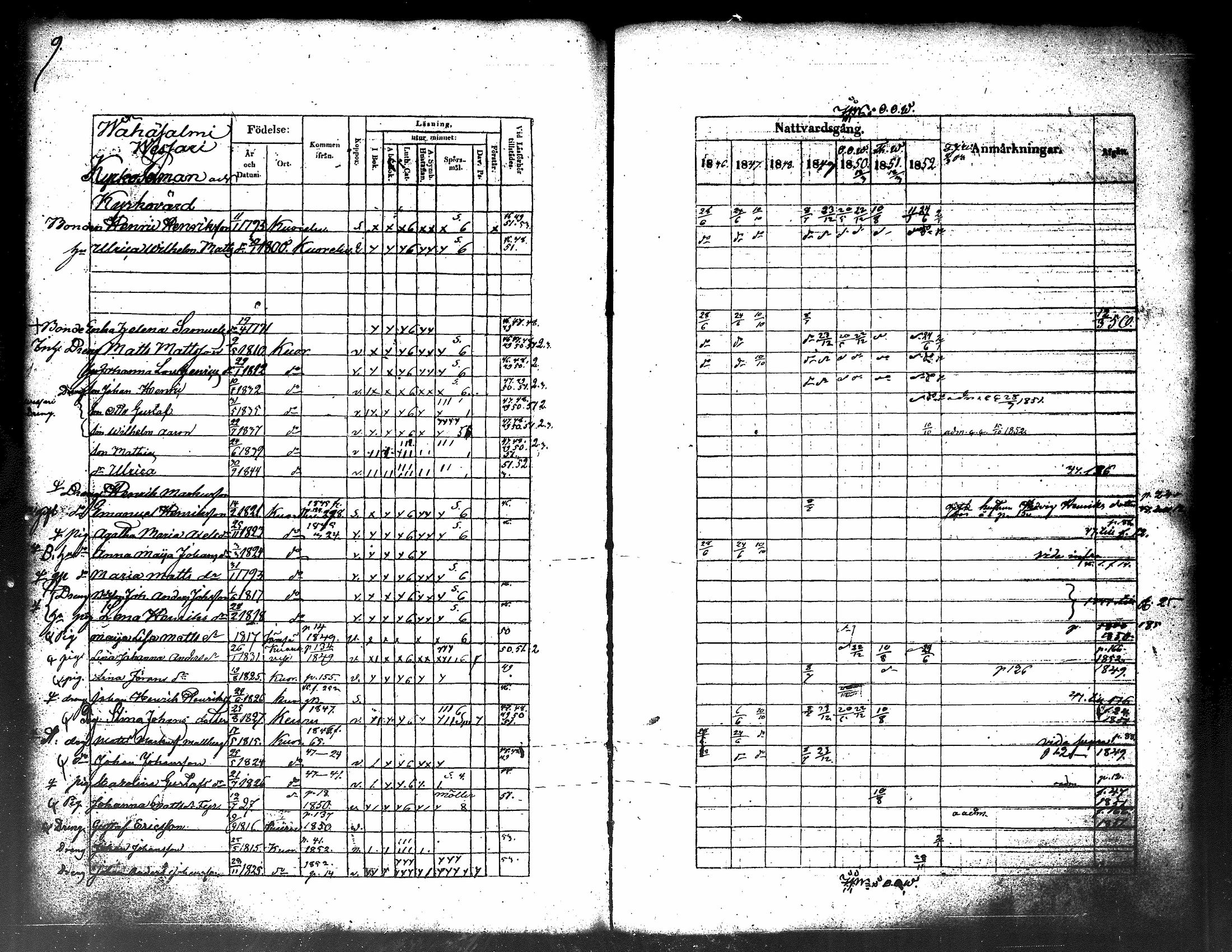 [ ../kirjat/Kirkonkirjat/kuorevesi/rippikirja_1837-1853_tk506-507/kuvat/198.jpg ]