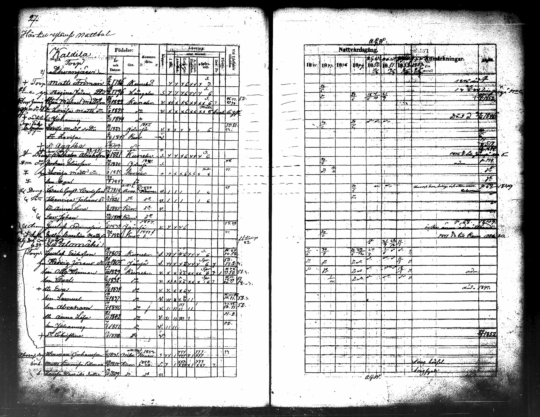[ ../kirjat/Kirkonkirjat/kuorevesi/rippikirja_1837-1853_tk506-507/kuvat/216.jpg ]