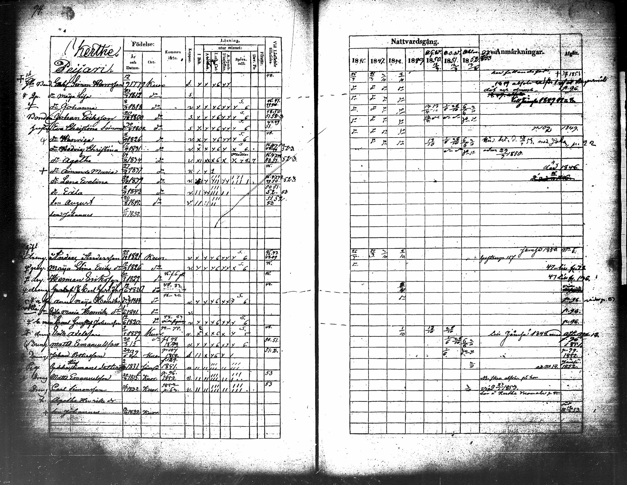 [ ../kirjat/Kirkonkirjat/kuorevesi/rippikirja_1837-1853_tk506-507/kuvat/285.jpg ]