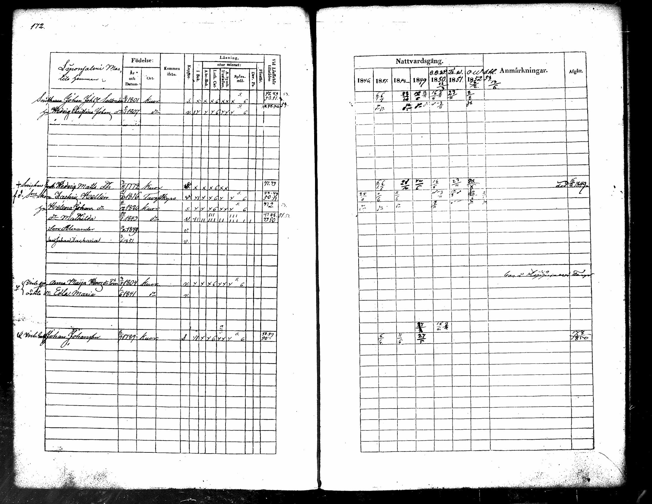 [ ../kirjat/Kirkonkirjat/kuorevesi/rippikirja_1837-1853_tk506-507/kuvat/370.jpg ]