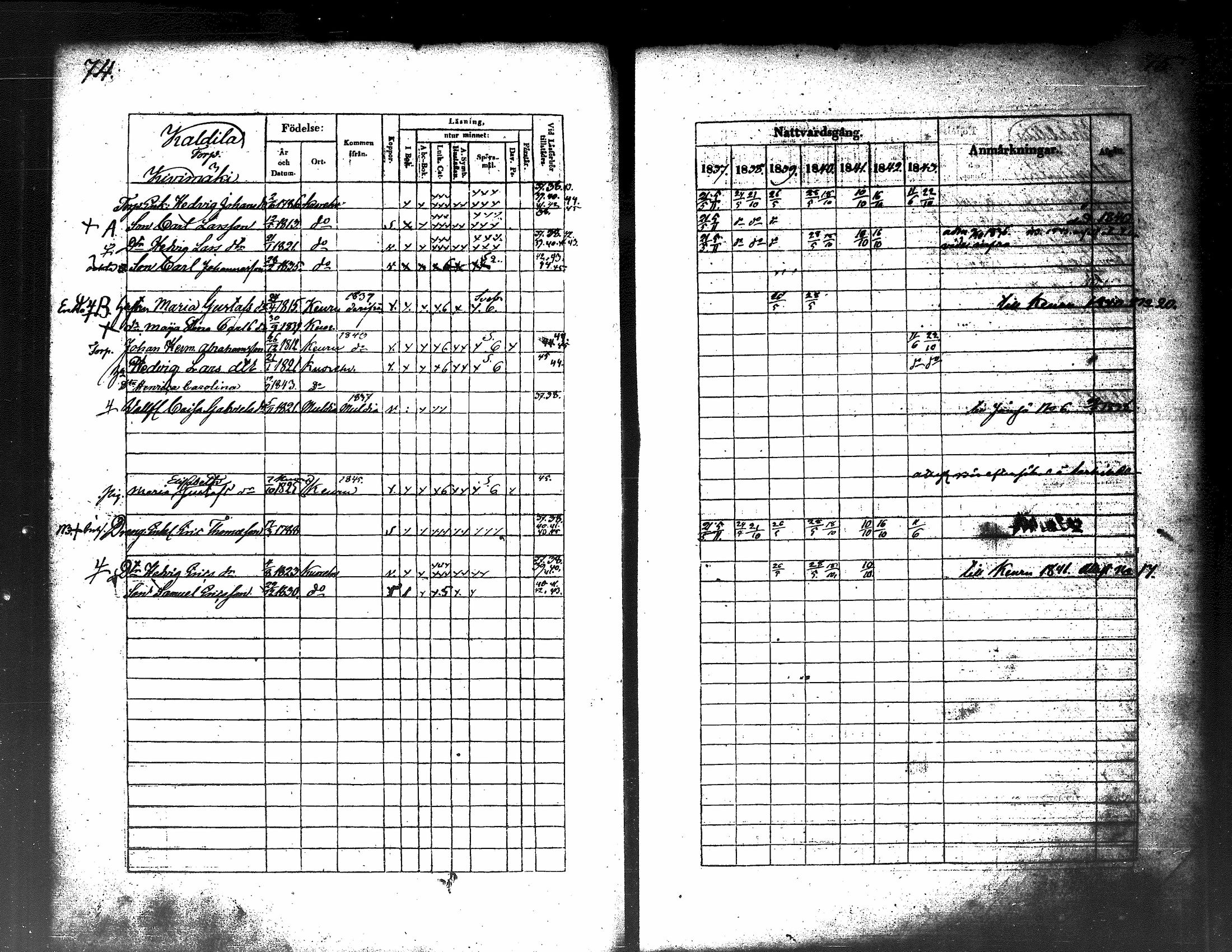 [ ../kirjat/Kirkonkirjat/kuorevesi/rippikirja_1837-1853_tk506-507/kuvat/43.jpg ]