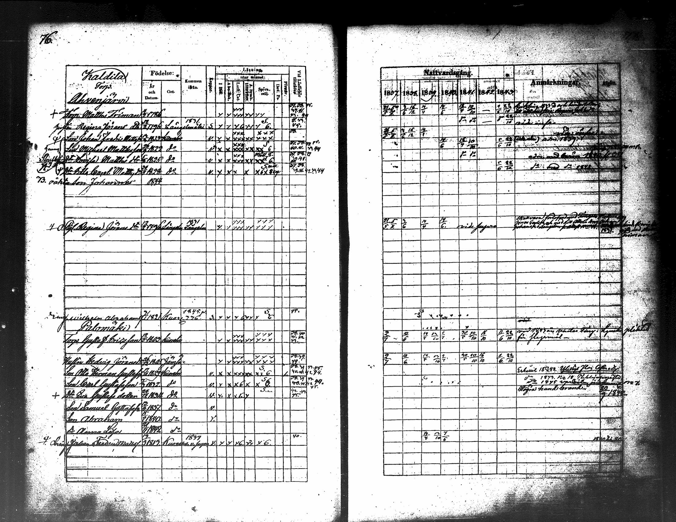 [ ../kirjat/Kirkonkirjat/kuorevesi/rippikirja_1837-1853_tk506-507/kuvat/44.jpg ]