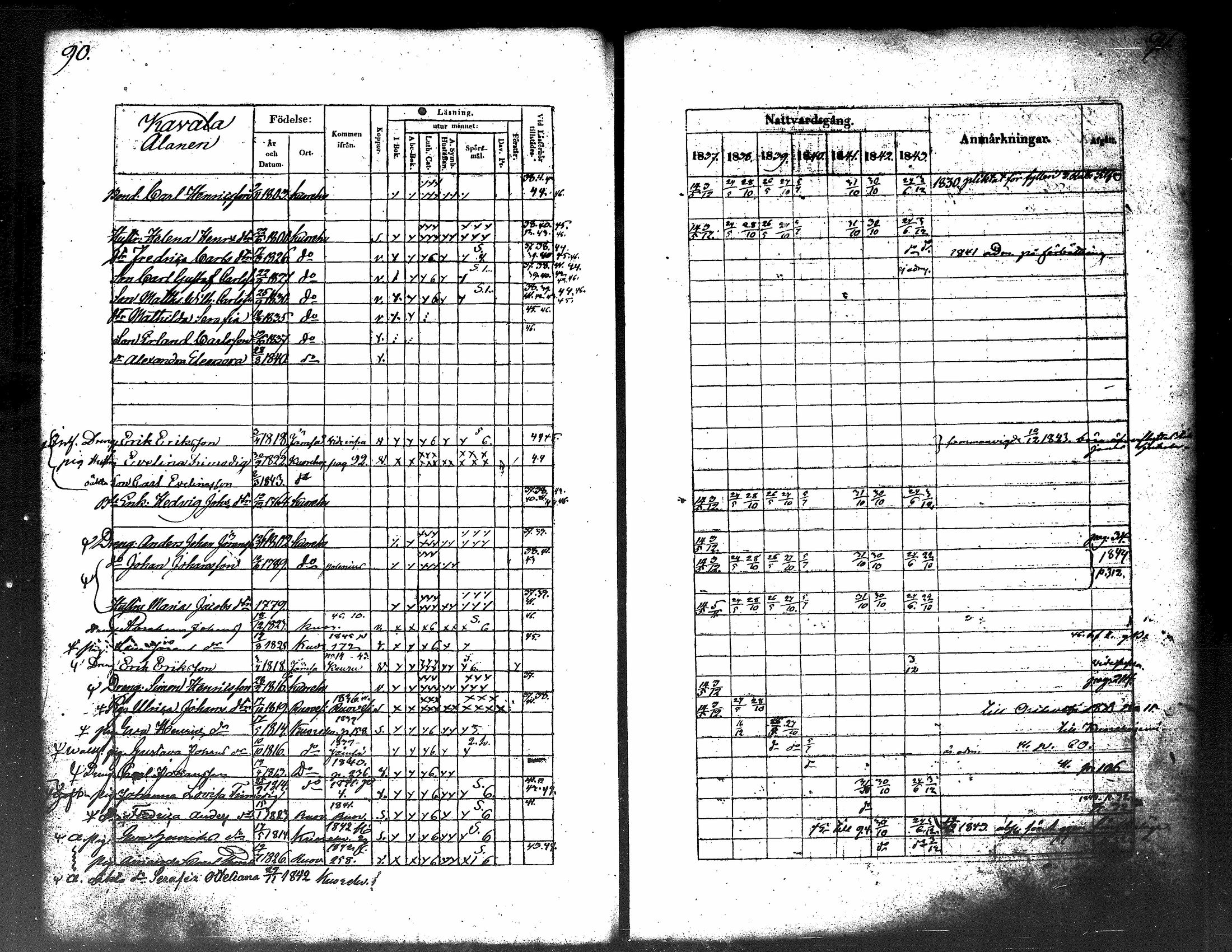 [ ../kirjat/Kirkonkirjat/kuorevesi/rippikirja_1837-1853_tk506-507/kuvat/51.jpg ]