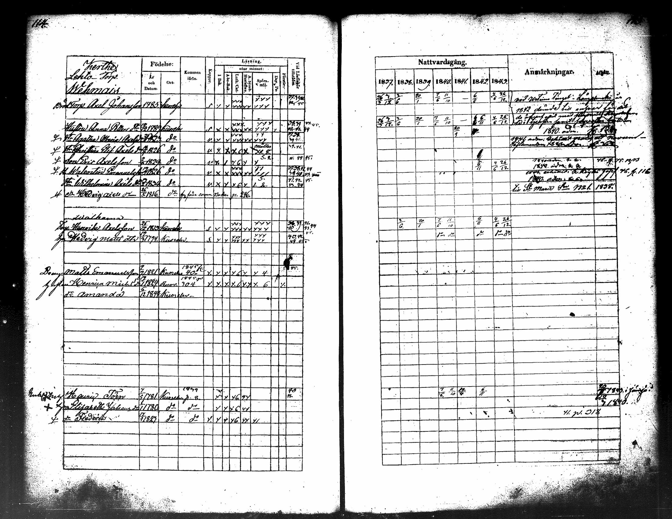 [ ../kirjat/Kirkonkirjat/kuorevesi/rippikirja_1837-1853_tk506-507/kuvat/63.jpg ]