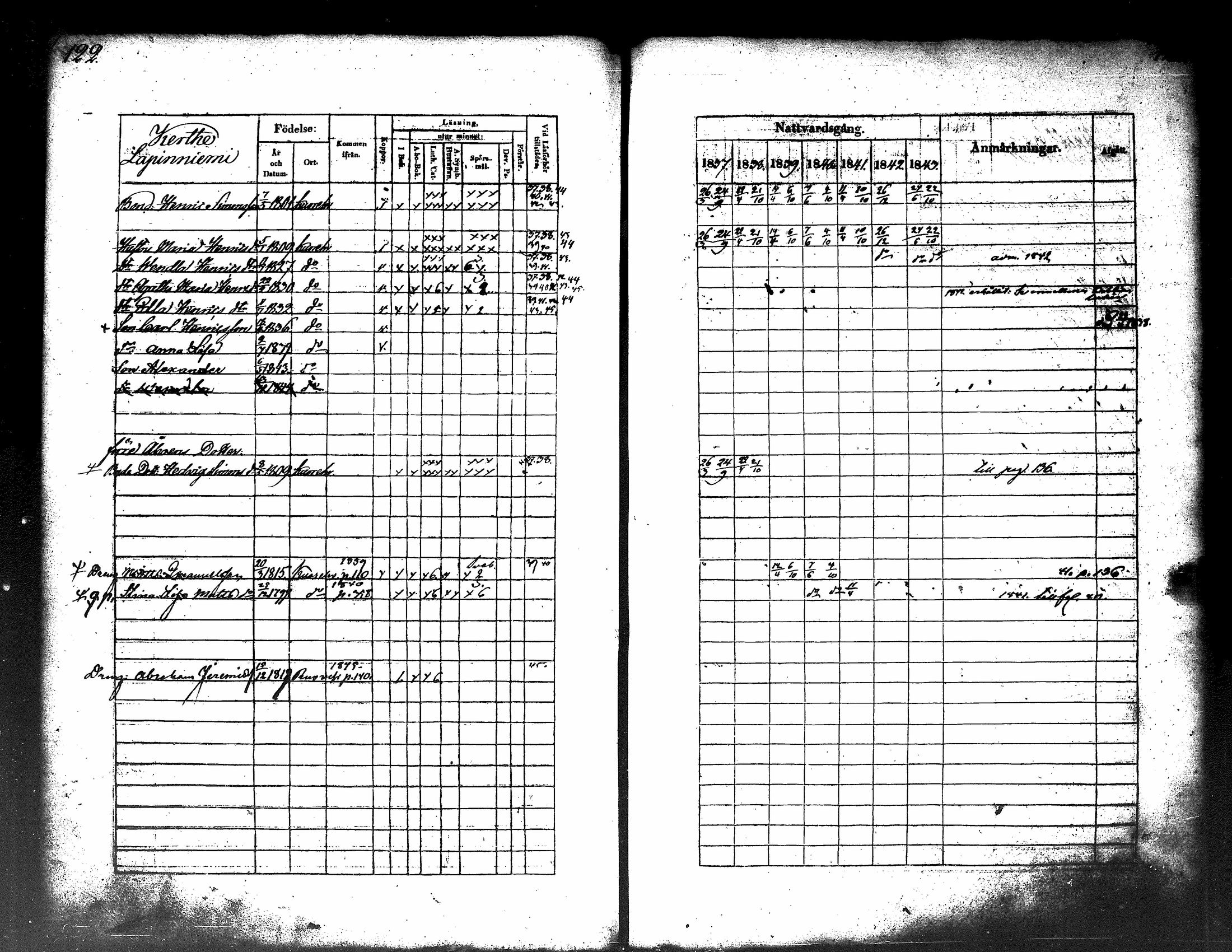 [ ../kirjat/Kirkonkirjat/kuorevesi/rippikirja_1837-1853_tk506-507/kuvat/67.jpg ]