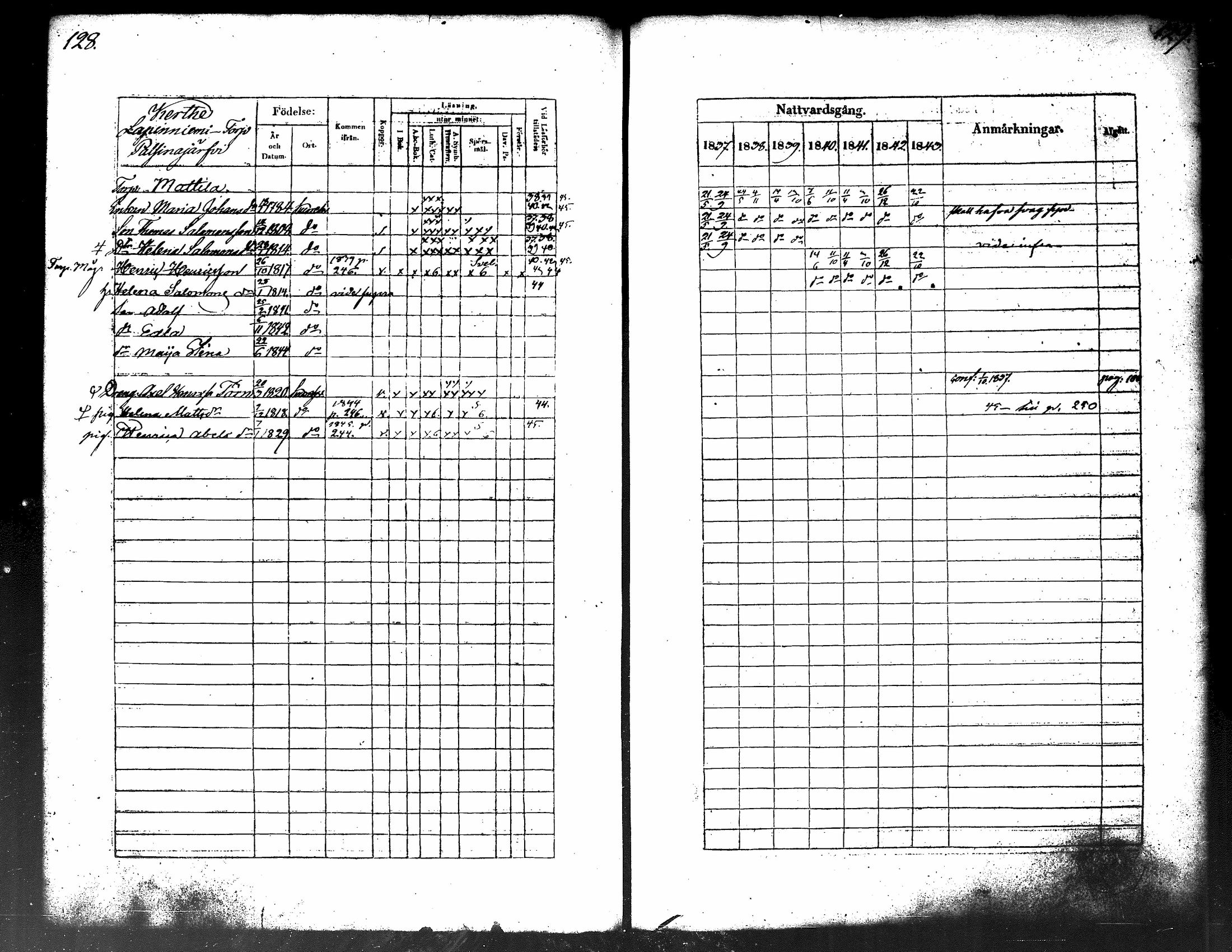 [ ../kirjat/Kirkonkirjat/kuorevesi/rippikirja_1837-1853_tk506-507/kuvat/70.jpg ]