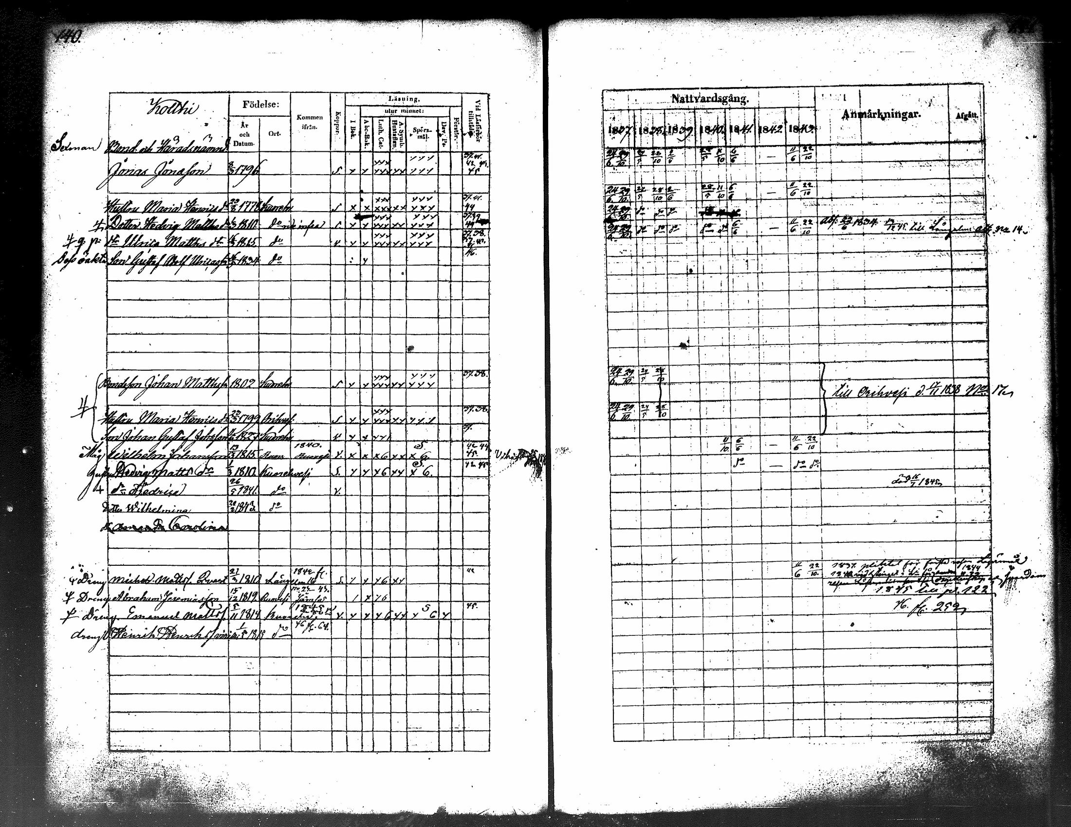 [ ../kirjat/Kirkonkirjat/kuorevesi/rippikirja_1837-1853_tk506-507/kuvat/76.jpg ]