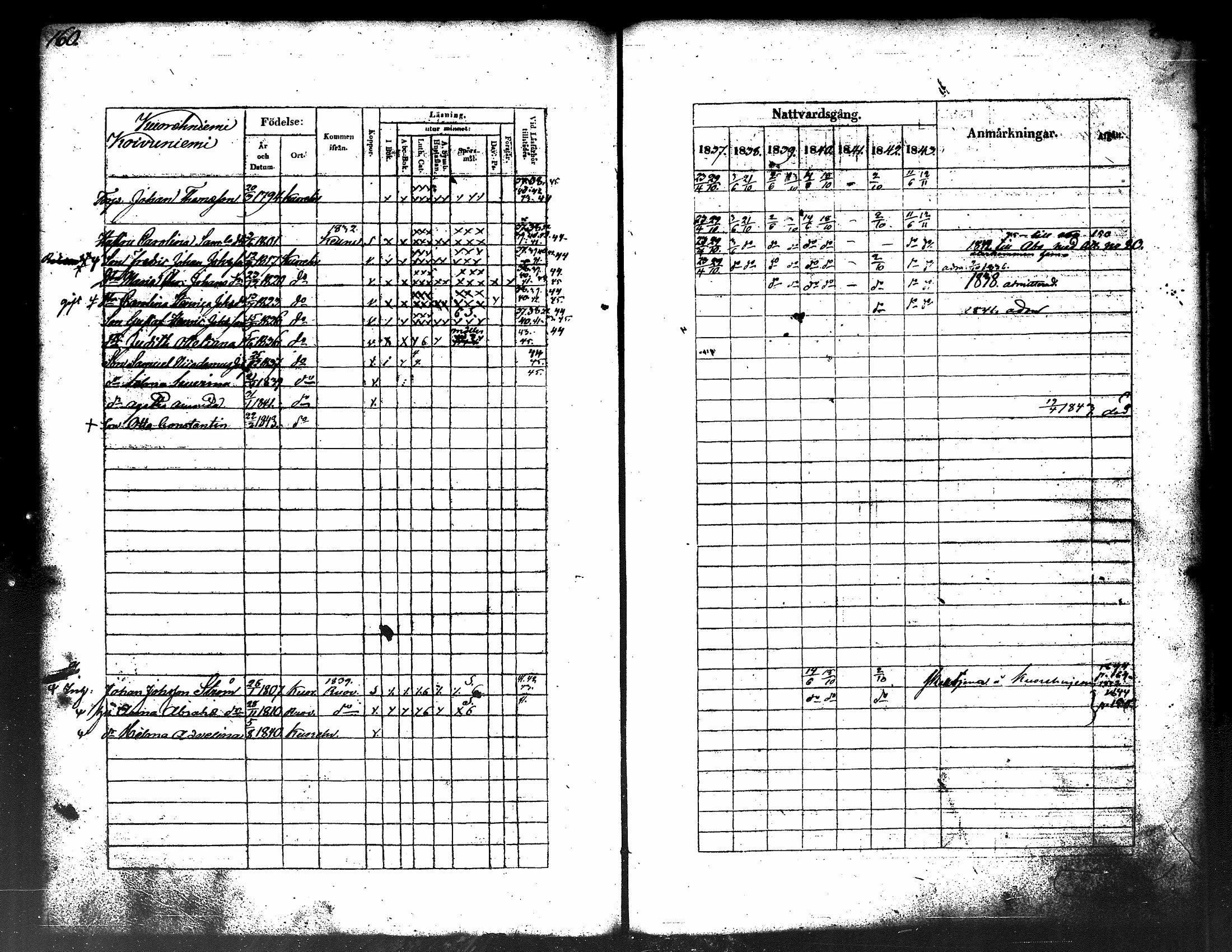[ ../kirjat/Kirkonkirjat/kuorevesi/rippikirja_1837-1853_tk506-507/kuvat/86.jpg ]