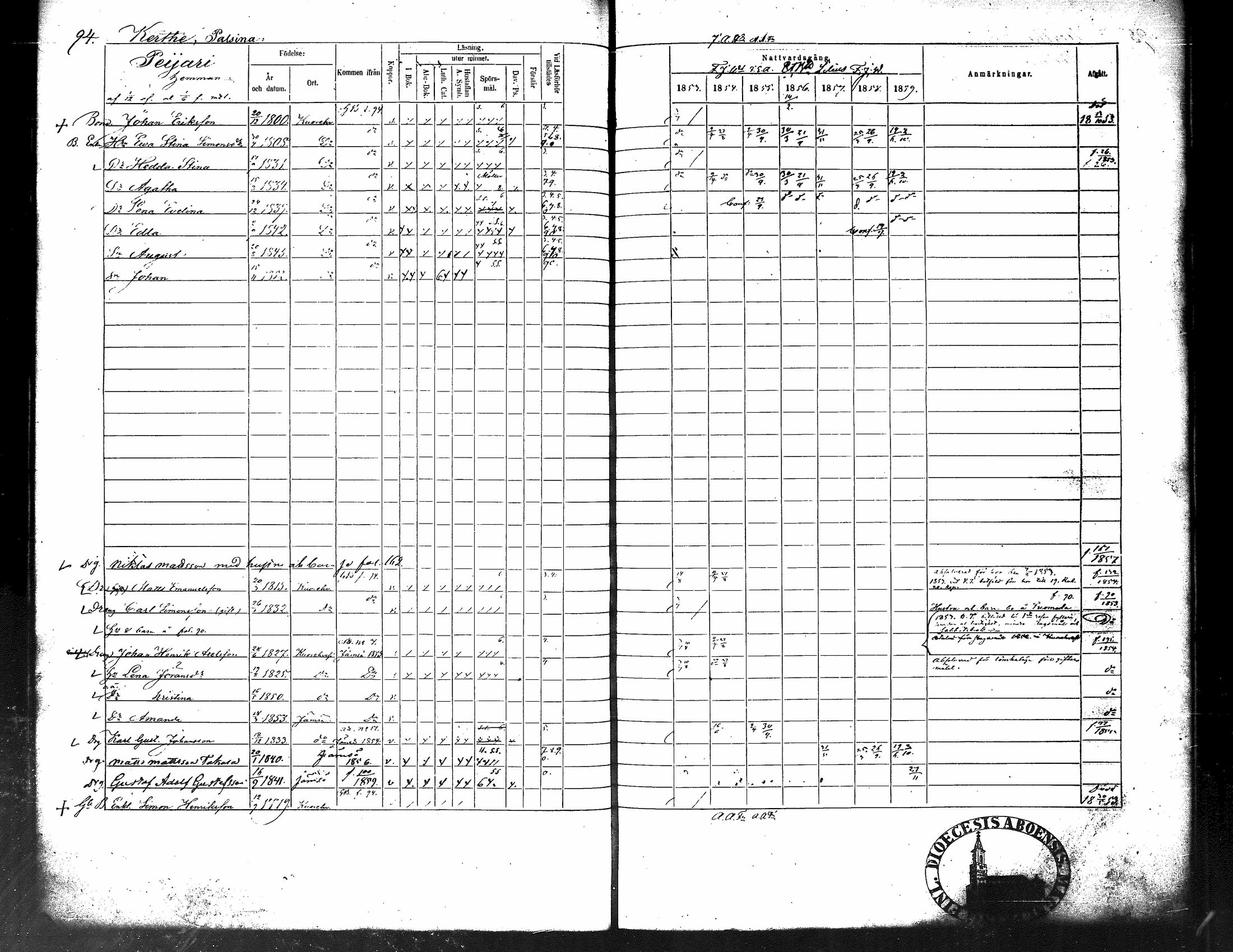 [ ../kirjat/Kirkonkirjat/kuorevesi/rippikirja_1853-1859_tk507/kuvat/105.jpg ]