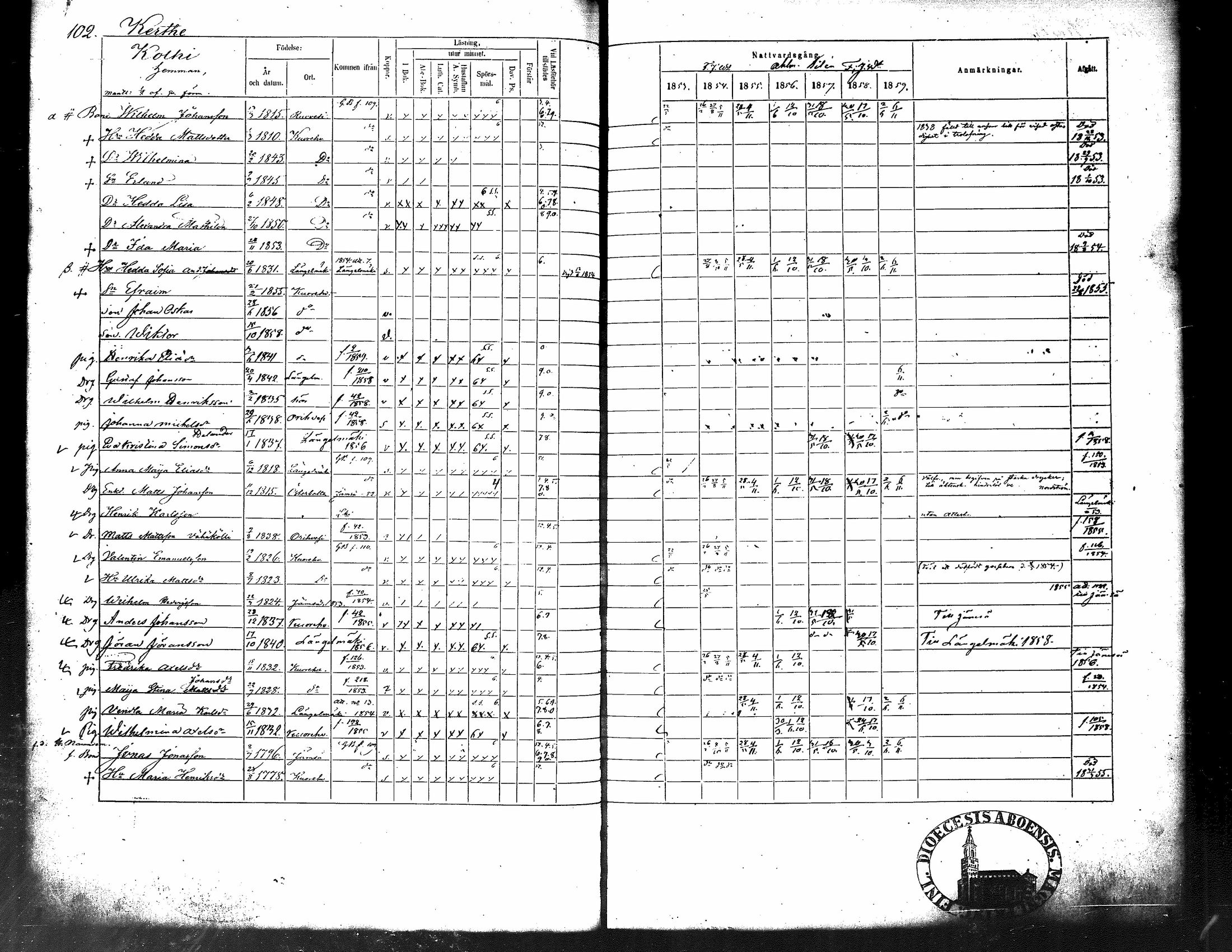[ ../kirjat/Kirkonkirjat/kuorevesi/rippikirja_1853-1859_tk507/kuvat/113.jpg ]