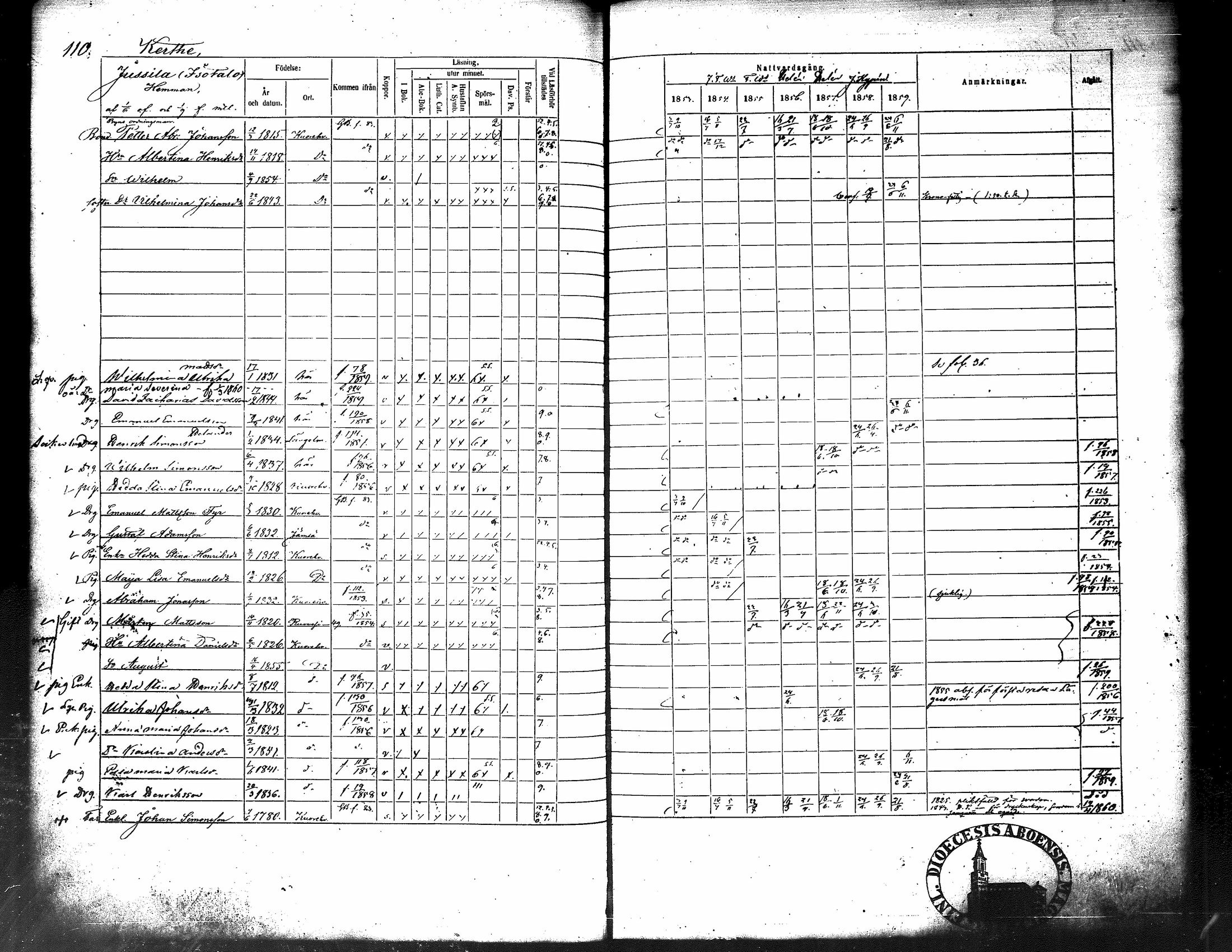 [ ../kirjat/Kirkonkirjat/kuorevesi/rippikirja_1853-1859_tk507/kuvat/121.jpg ]