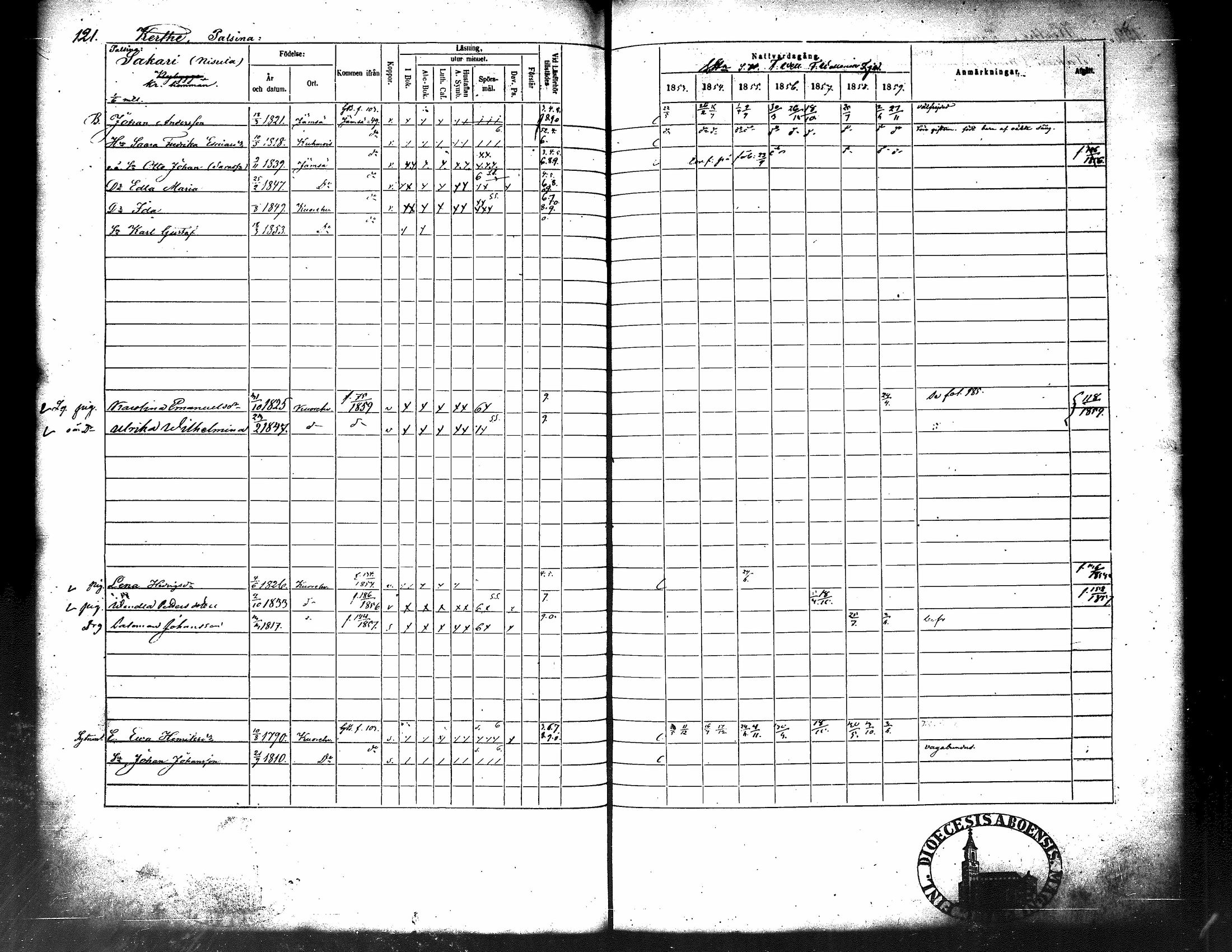 [ ../kirjat/Kirkonkirjat/kuorevesi/rippikirja_1853-1859_tk507/kuvat/132.jpg ]