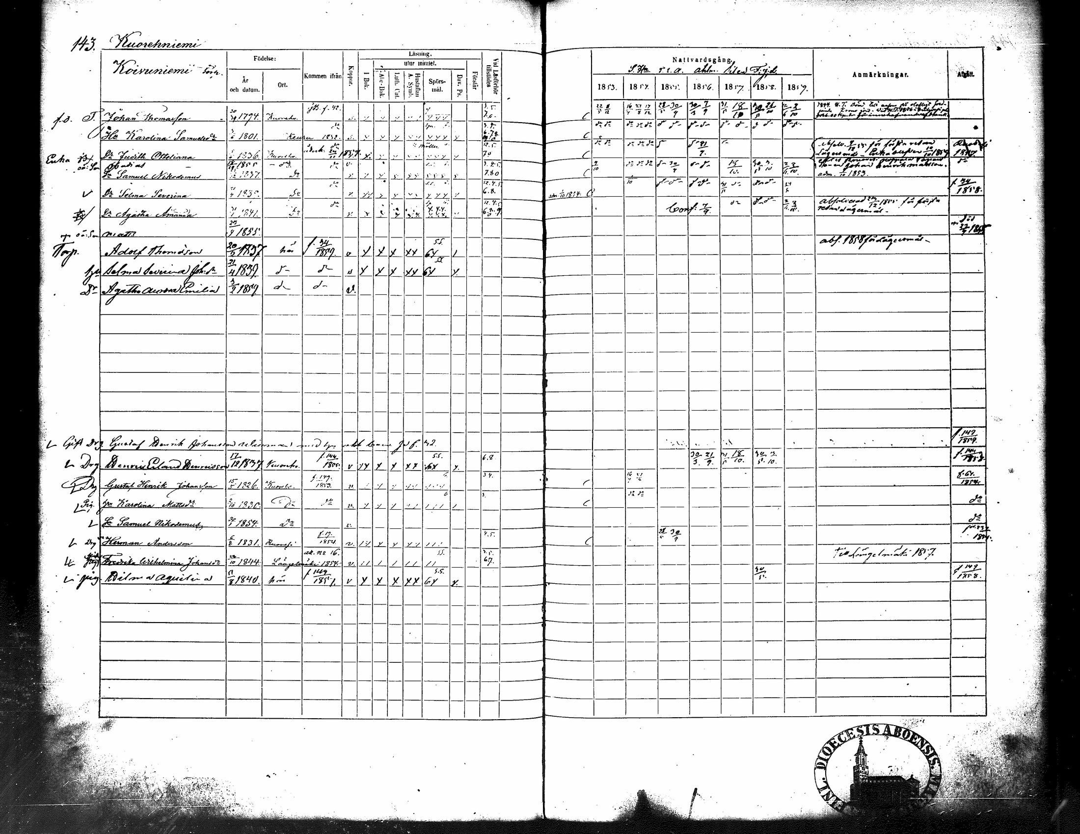 [ ../kirjat/Kirkonkirjat/kuorevesi/rippikirja_1853-1859_tk507/kuvat/155.jpg ]