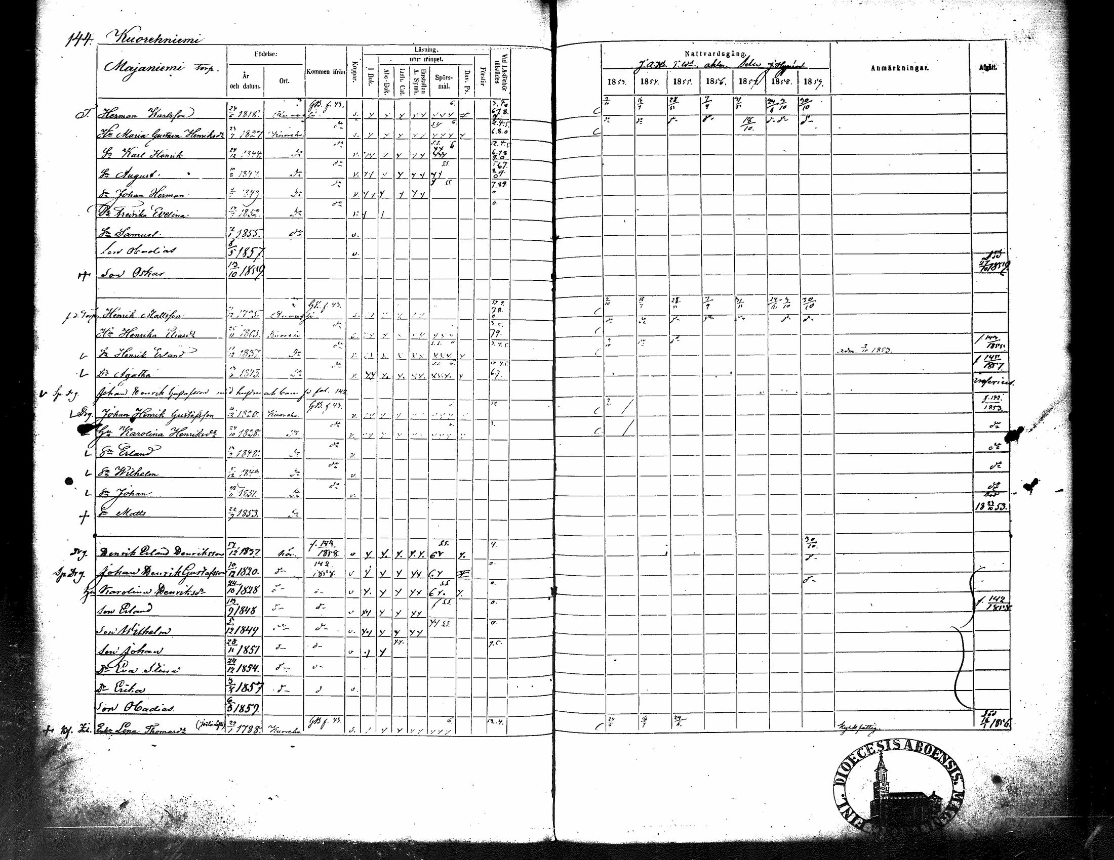[ ../kirjat/Kirkonkirjat/kuorevesi/rippikirja_1853-1859_tk507/kuvat/156.jpg ]