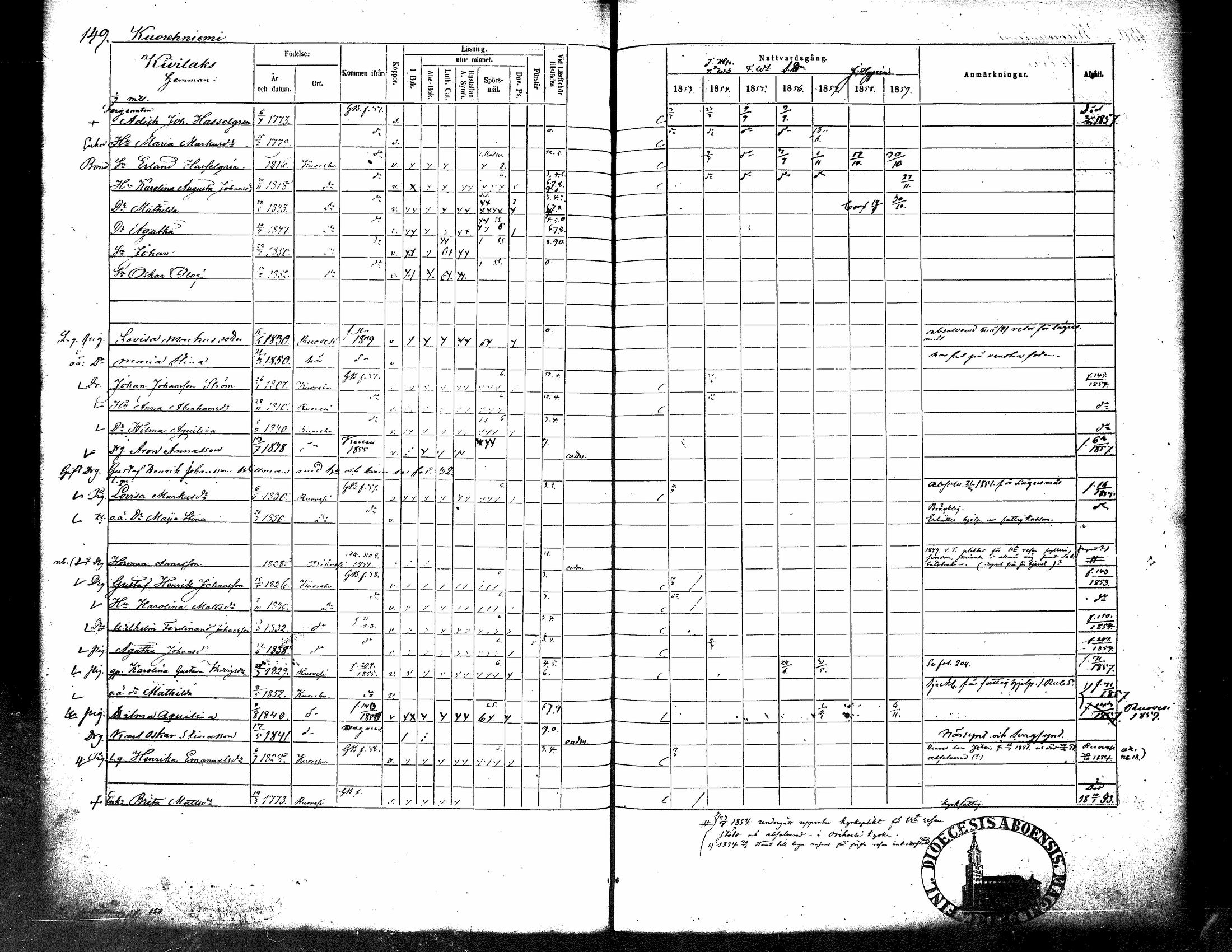 [ ../kirjat/Kirkonkirjat/kuorevesi/rippikirja_1853-1859_tk507/kuvat/161.jpg ]
