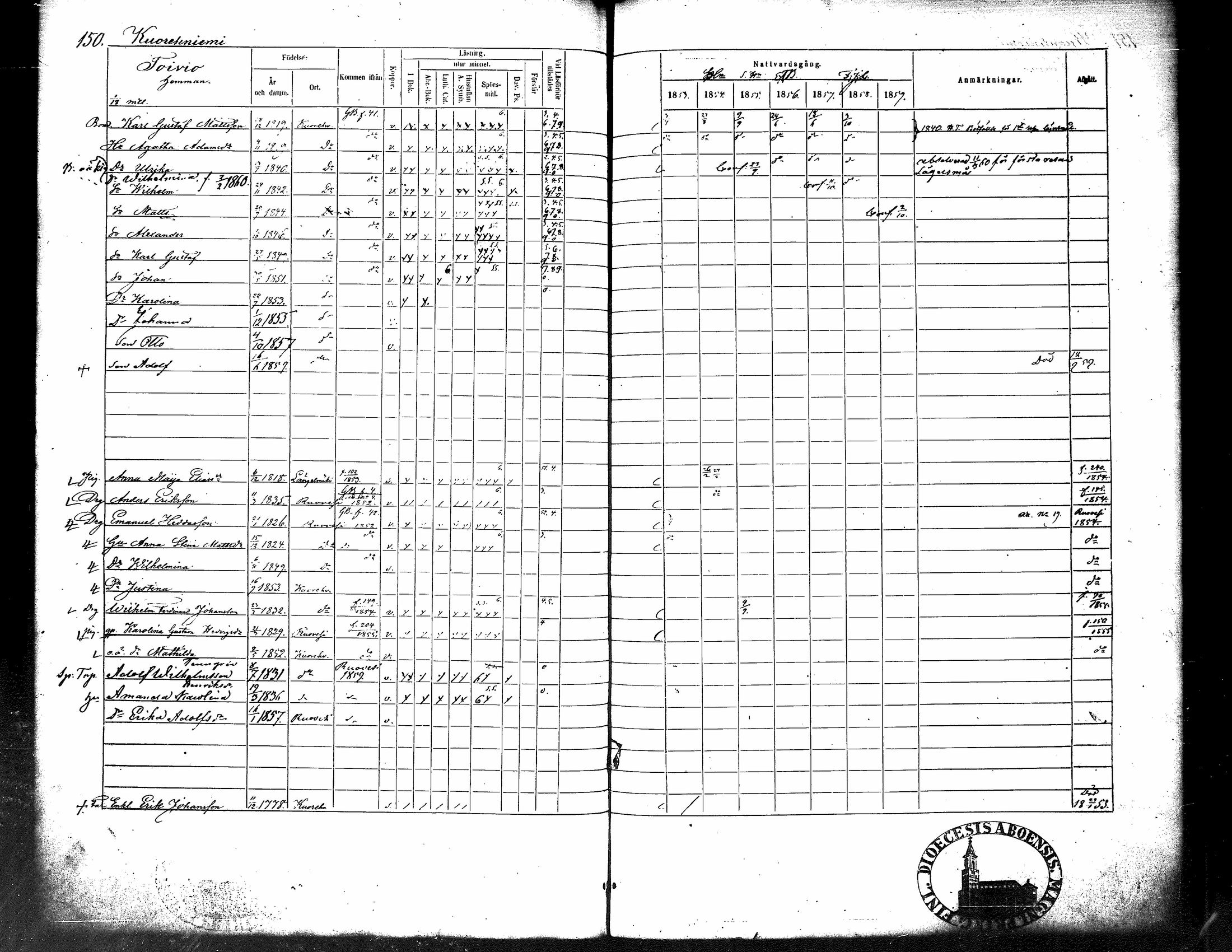 [ ../kirjat/Kirkonkirjat/kuorevesi/rippikirja_1853-1859_tk507/kuvat/162.jpg ]