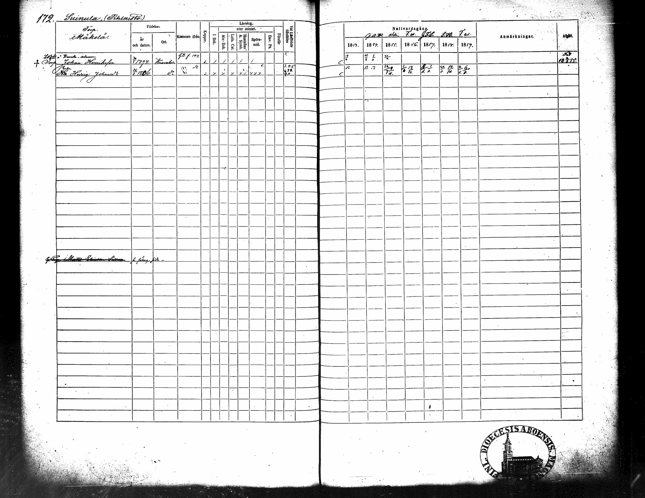 [ ../kirjat/Kirkonkirjat/kuorevesi/rippikirja_1853-1859_tk507/kuvat/184.jpg ]