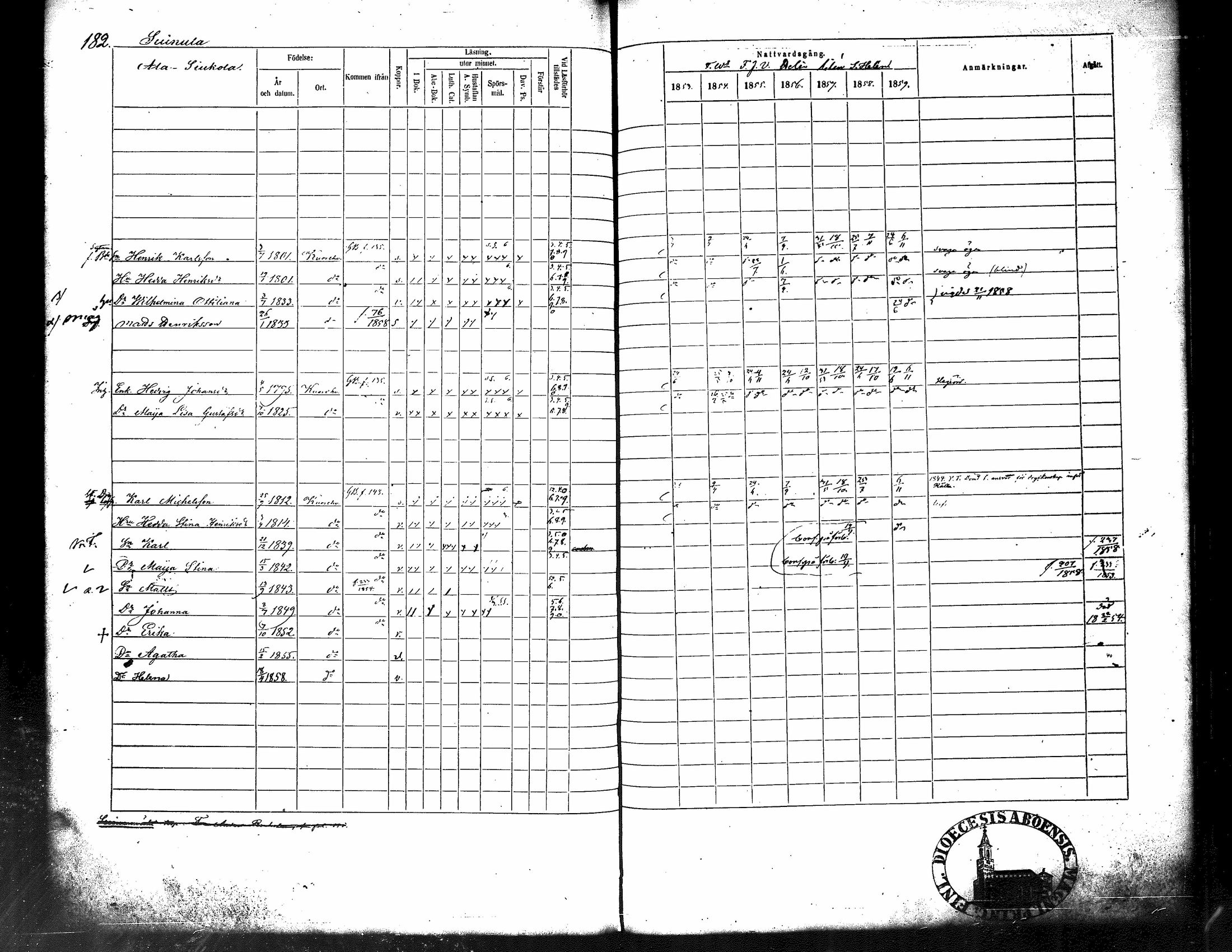 [ ../kirjat/Kirkonkirjat/kuorevesi/rippikirja_1853-1859_tk507/kuvat/194.jpg ]