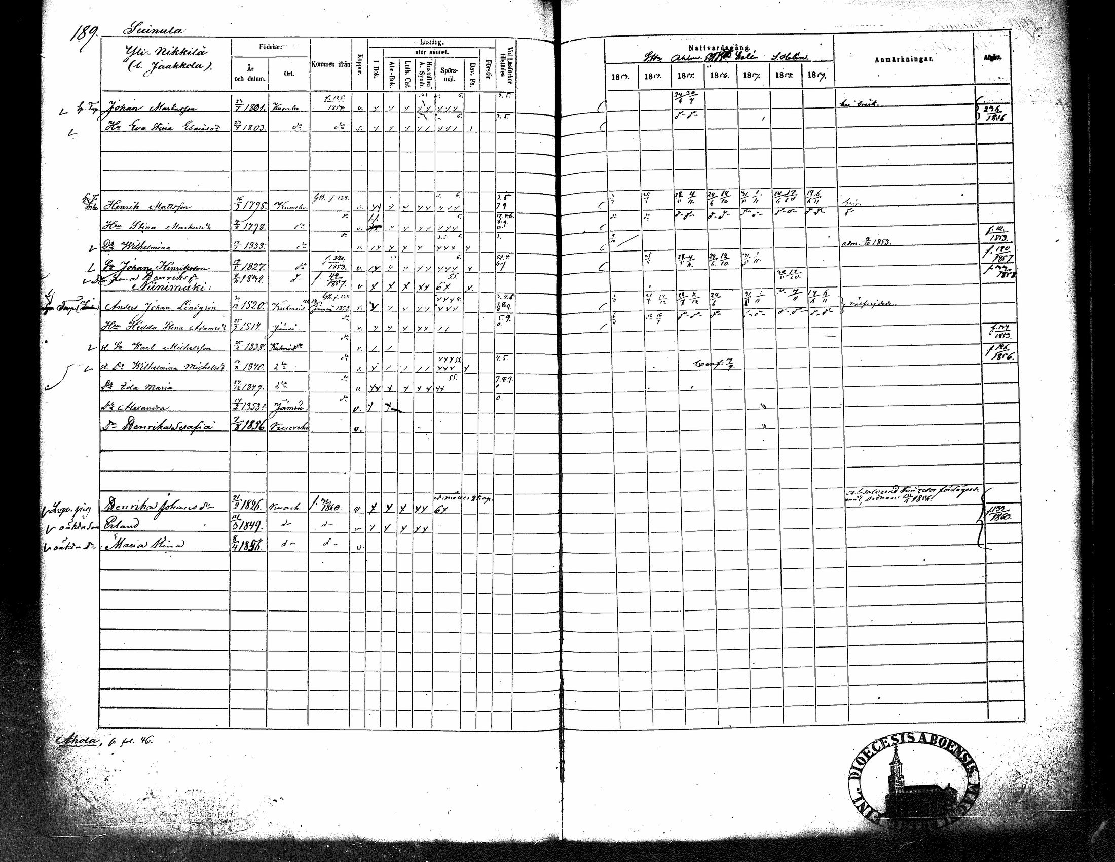 [ ../kirjat/Kirkonkirjat/kuorevesi/rippikirja_1853-1859_tk507/kuvat/201.jpg ]
