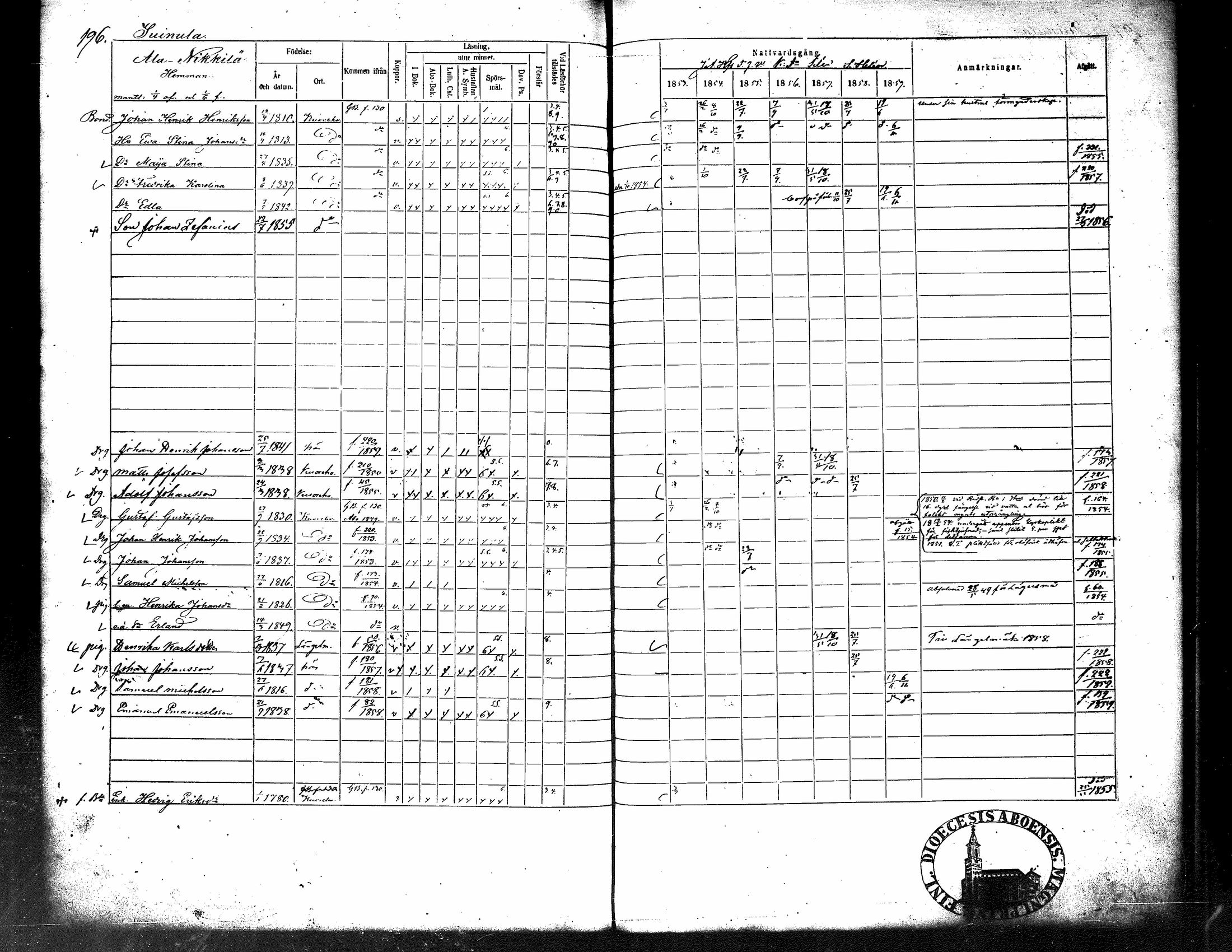[ ../kirjat/Kirkonkirjat/kuorevesi/rippikirja_1853-1859_tk507/kuvat/208.jpg ]