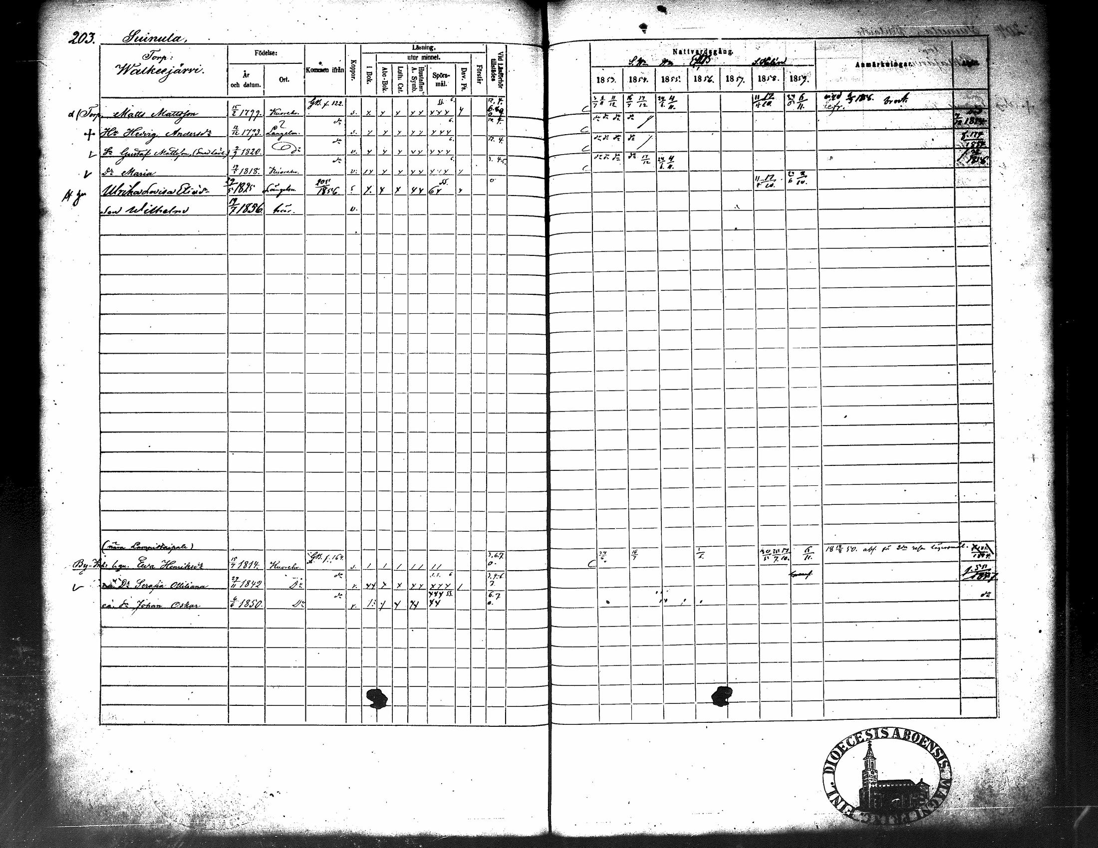 [ ../kirjat/Kirkonkirjat/kuorevesi/rippikirja_1853-1859_tk507/kuvat/215.jpg ]
