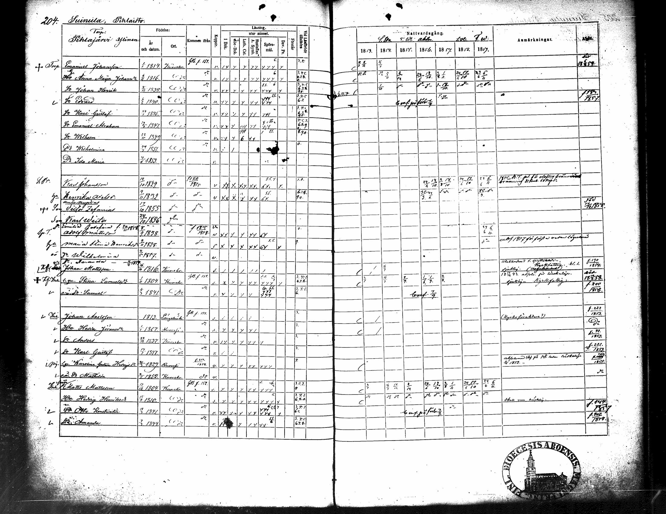 [ ../kirjat/Kirkonkirjat/kuorevesi/rippikirja_1853-1859_tk507/kuvat/216.jpg ]