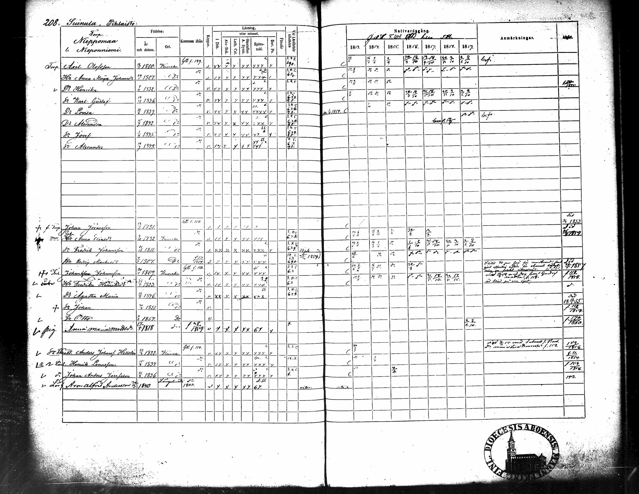 [ ../kirjat/Kirkonkirjat/kuorevesi/rippikirja_1853-1859_tk507/kuvat/220.jpg ]