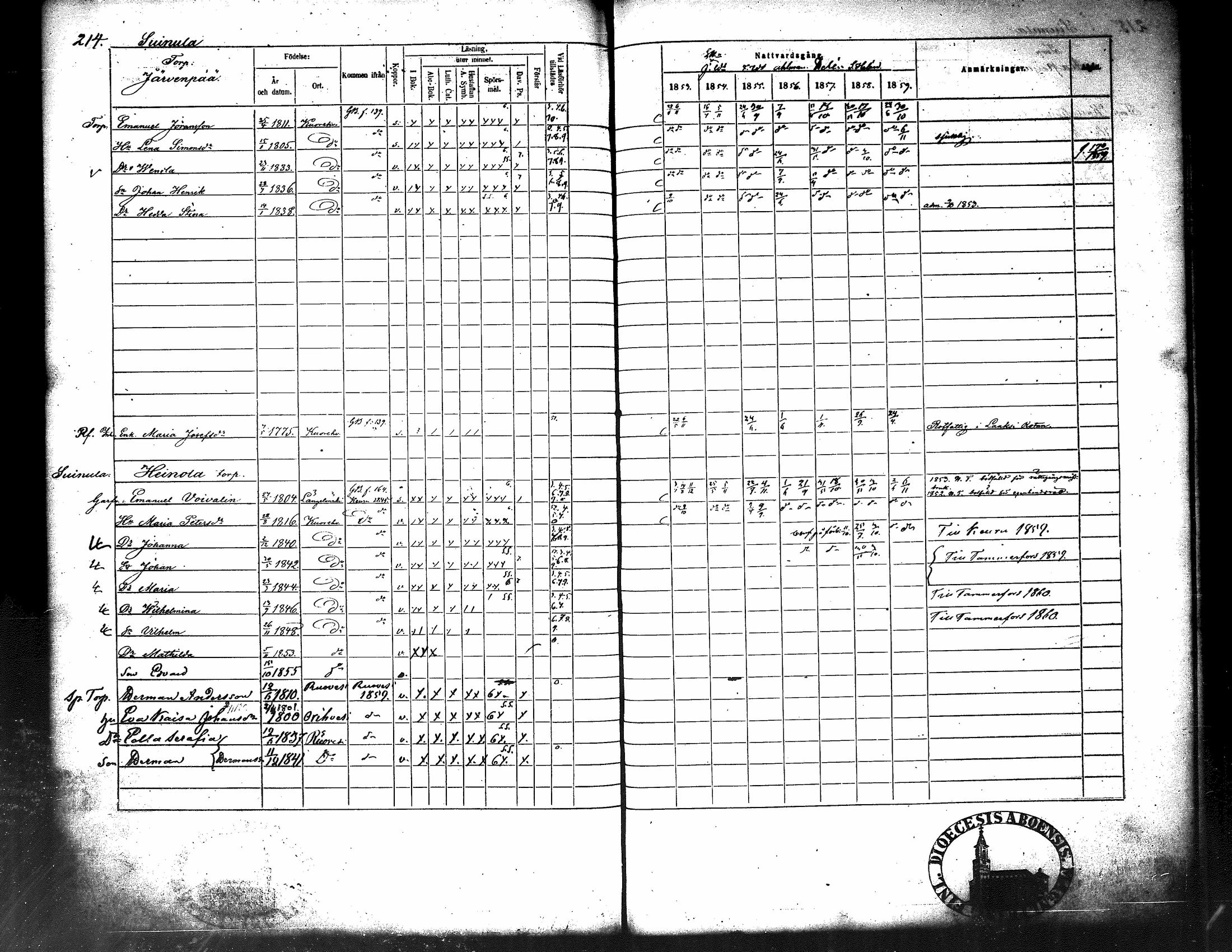 [ ../kirjat/Kirkonkirjat/kuorevesi/rippikirja_1853-1859_tk507/kuvat/226.jpg ]