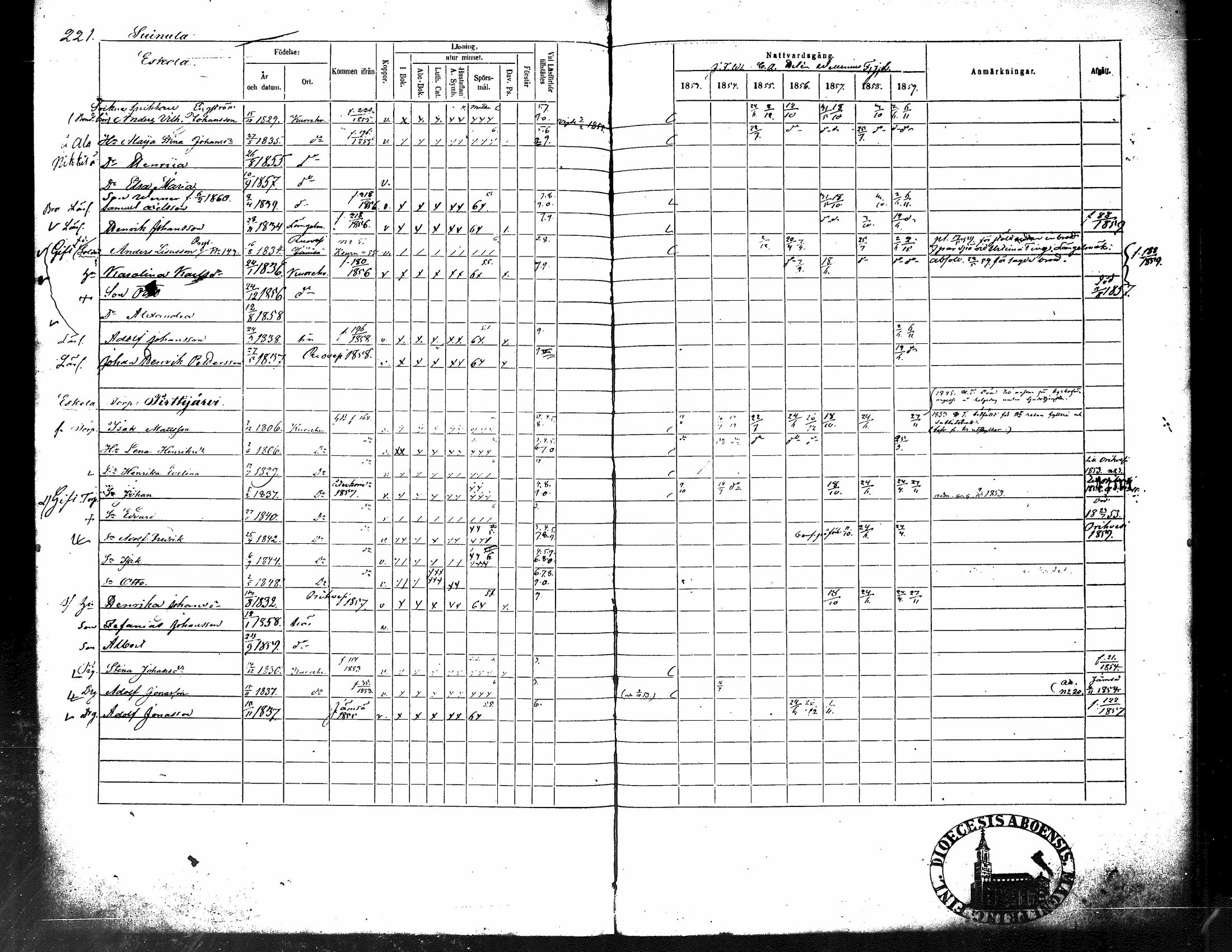 [ ../kirjat/Kirkonkirjat/kuorevesi/rippikirja_1853-1859_tk507/kuvat/234.jpg ]