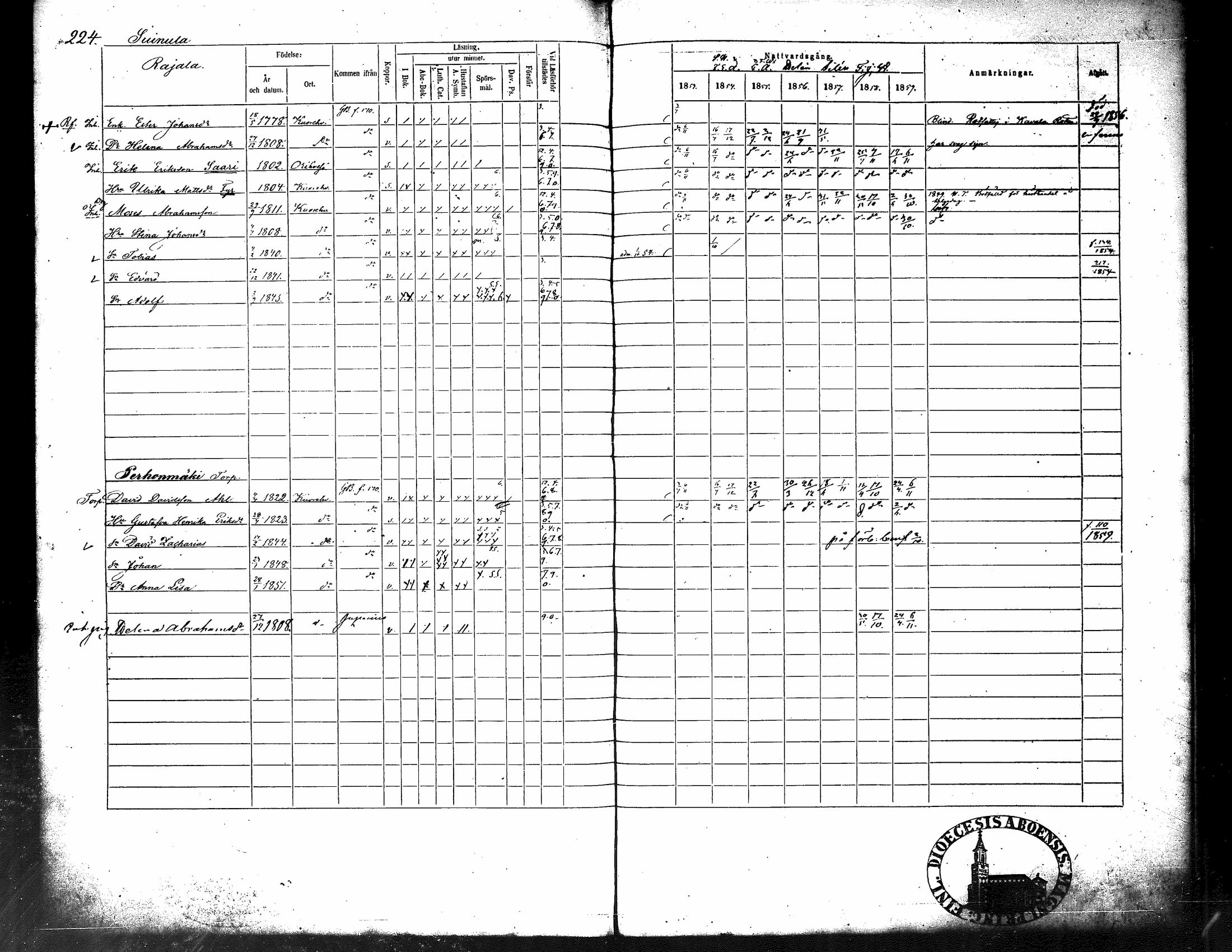 [ ../kirjat/Kirkonkirjat/kuorevesi/rippikirja_1853-1859_tk507/kuvat/237.jpg ]