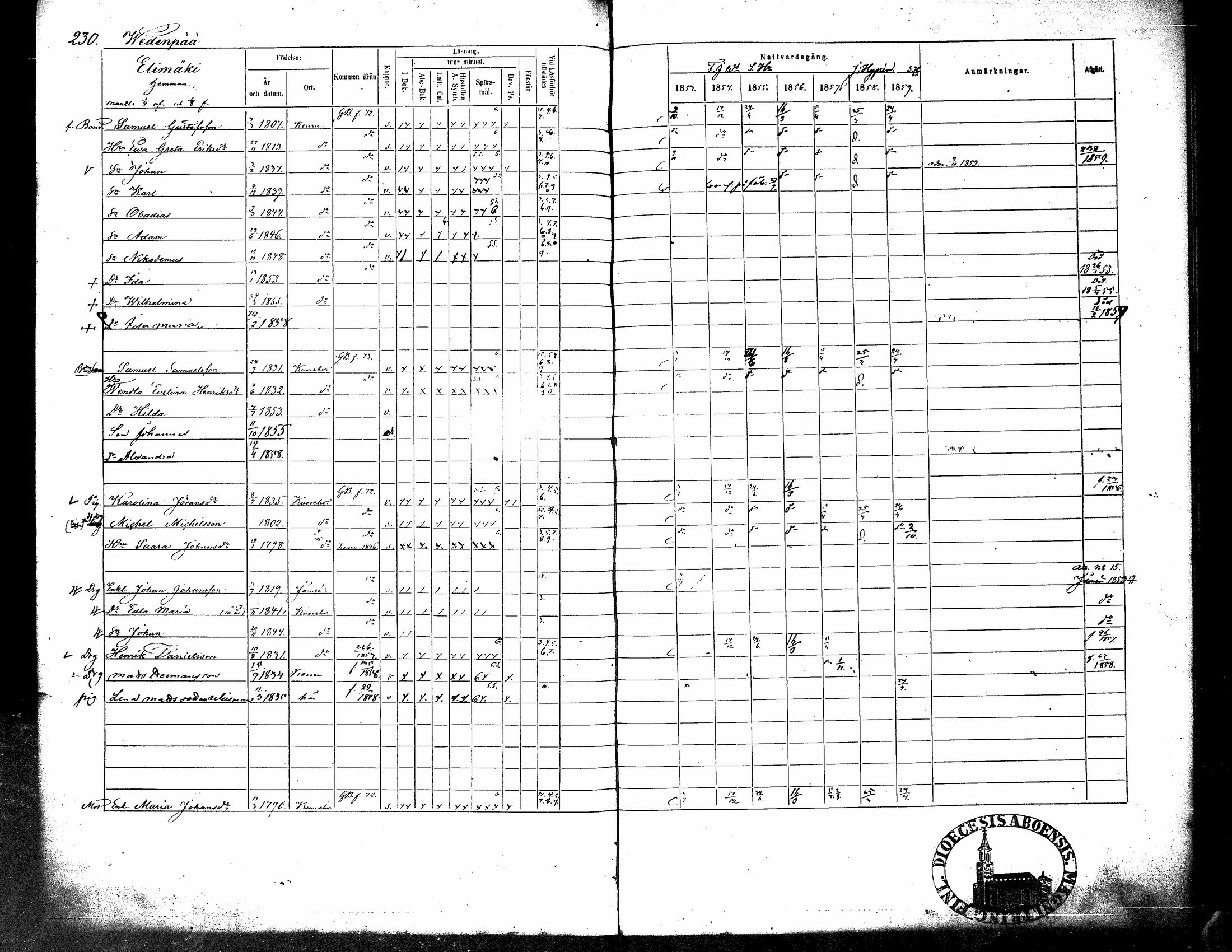 [ ../kirjat/Kirkonkirjat/kuorevesi/rippikirja_1853-1859_tk507/kuvat/243.jpg ]