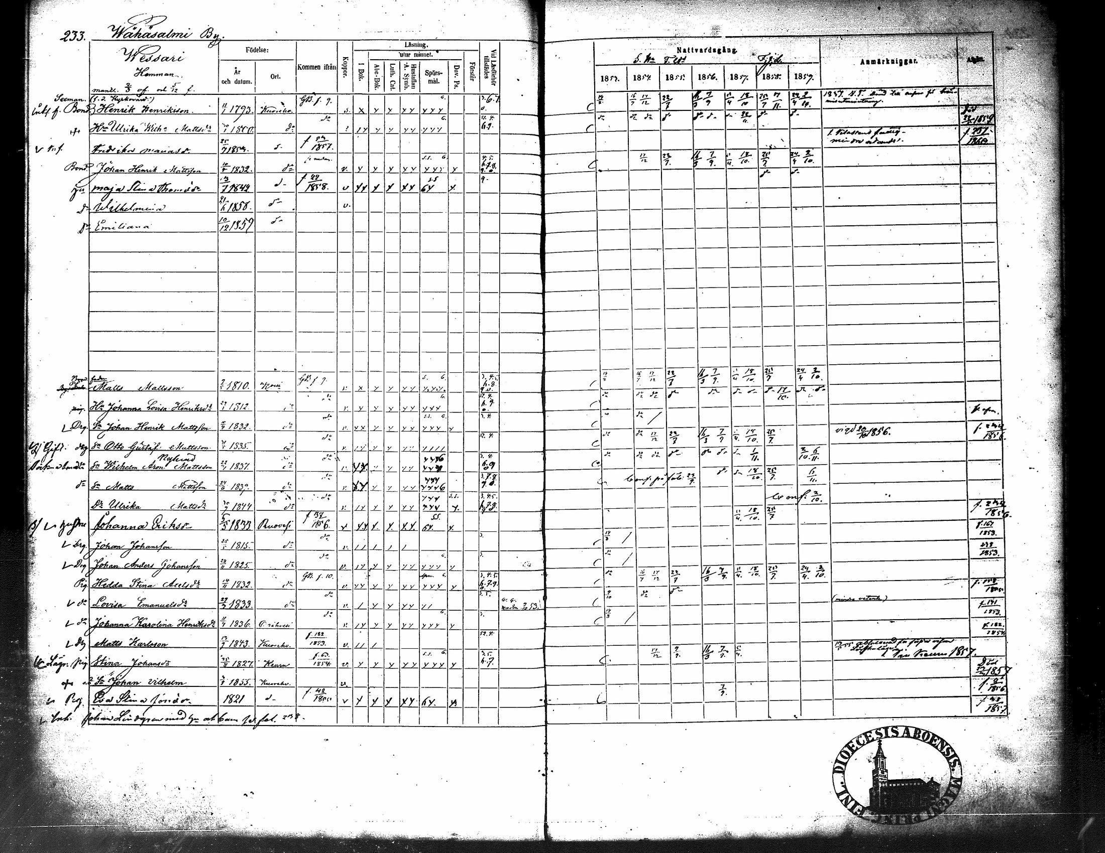 [ ../kirjat/Kirkonkirjat/kuorevesi/rippikirja_1853-1859_tk507/kuvat/247.jpg ]