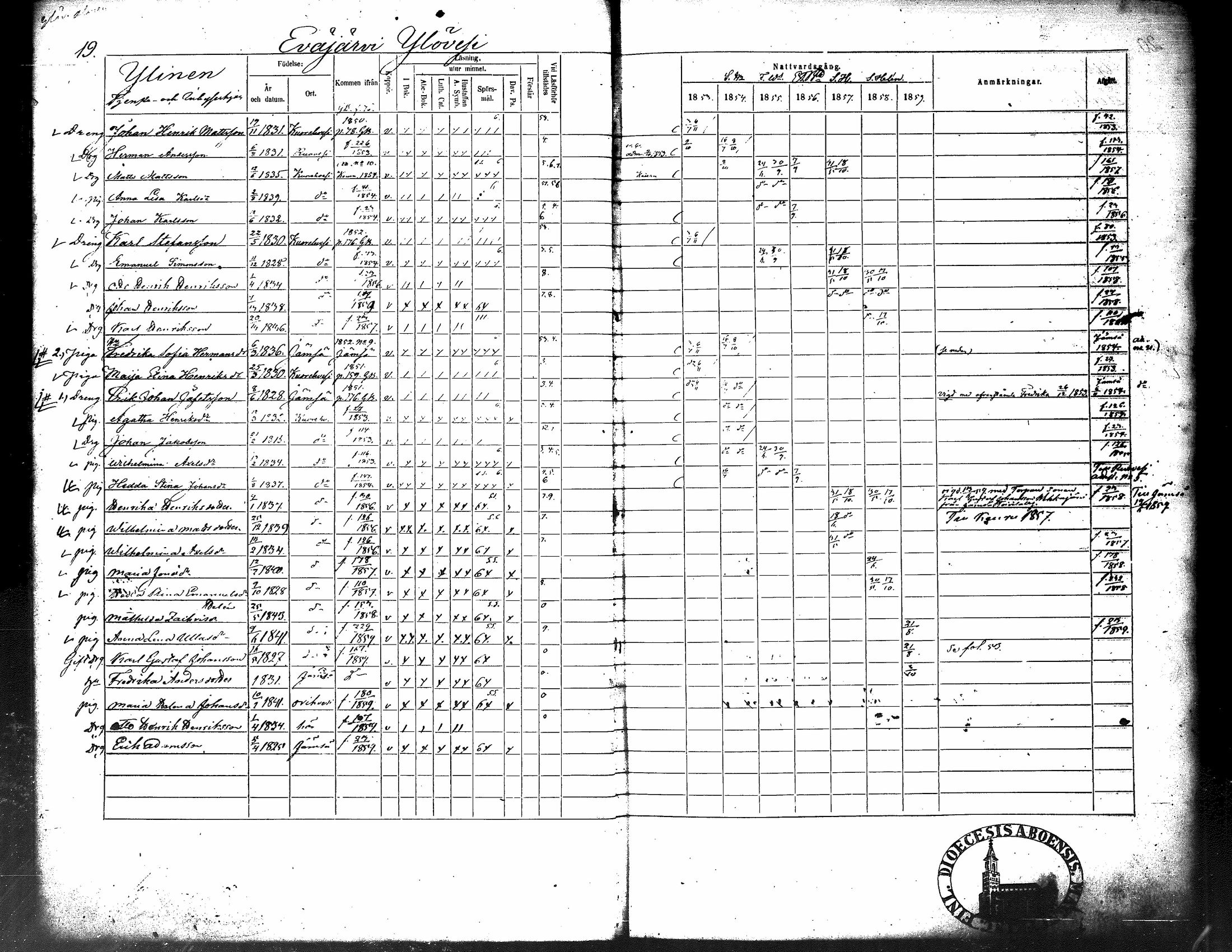 [ ../kirjat/Kirkonkirjat/kuorevesi/rippikirja_1853-1859_tk507/kuvat/29.jpg ]