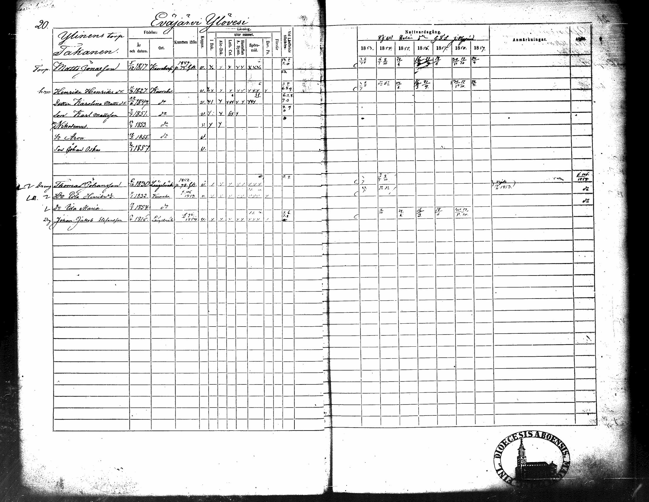 [ ../kirjat/Kirkonkirjat/kuorevesi/rippikirja_1853-1859_tk507/kuvat/30.jpg ]