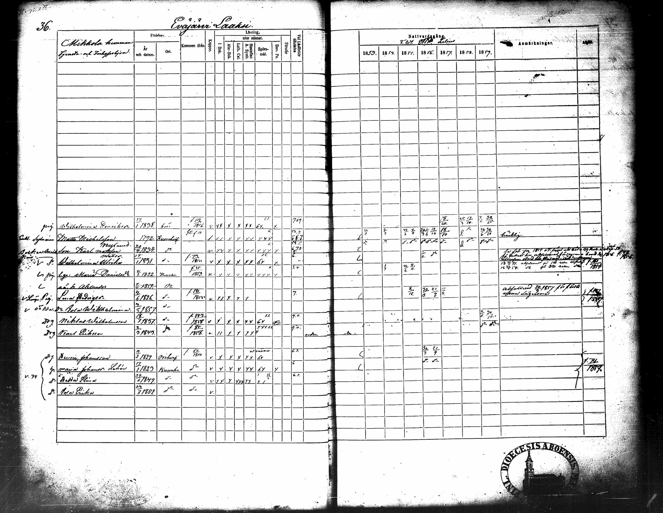 [ ../kirjat/Kirkonkirjat/kuorevesi/rippikirja_1853-1859_tk507/kuvat/46.jpg ]
