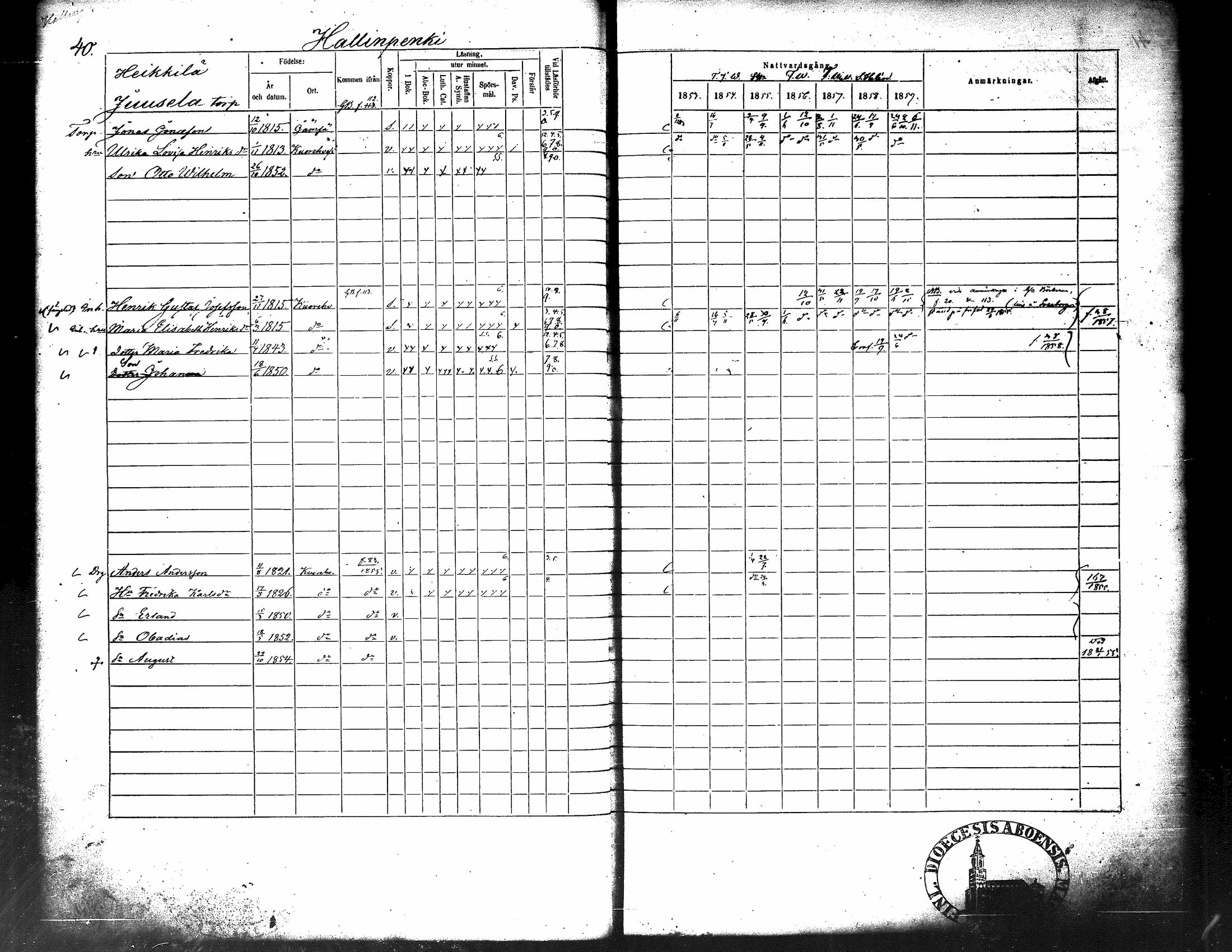 [ ../kirjat/Kirkonkirjat/kuorevesi/rippikirja_1853-1859_tk507/kuvat/50.jpg ]