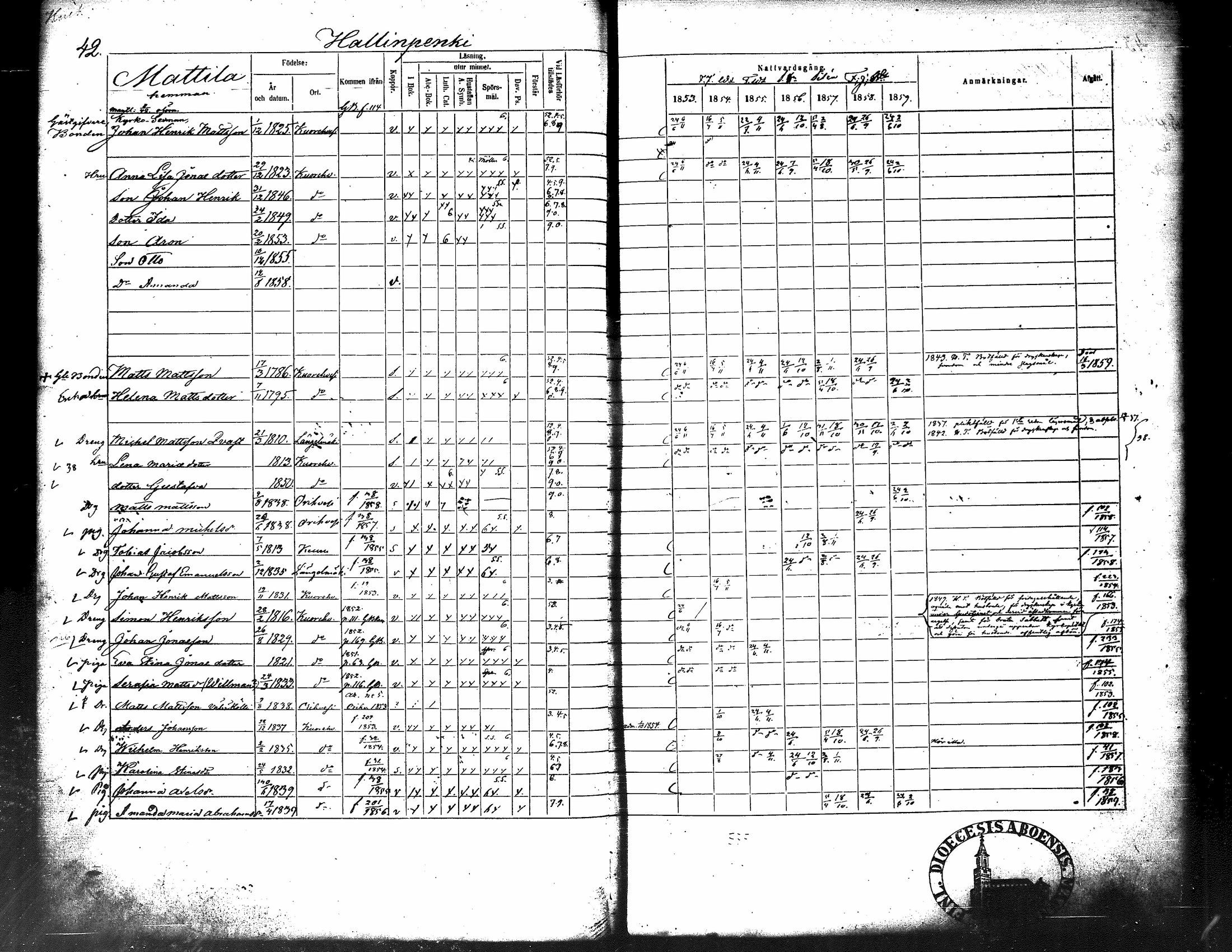 [ ../kirjat/Kirkonkirjat/kuorevesi/rippikirja_1853-1859_tk507/kuvat/52.jpg ]