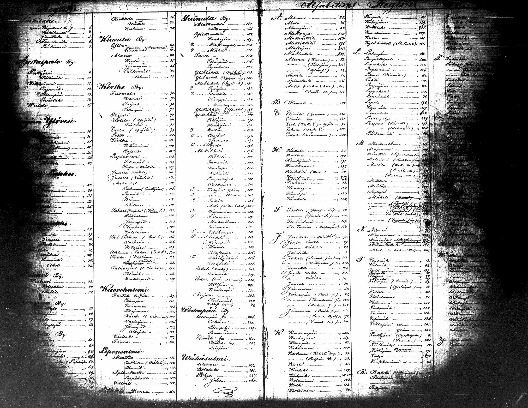 [ ../kirjat/Kirkonkirjat/kuorevesi/rippikirja_1853-1859_tk507/kuvat/7.jpg ]