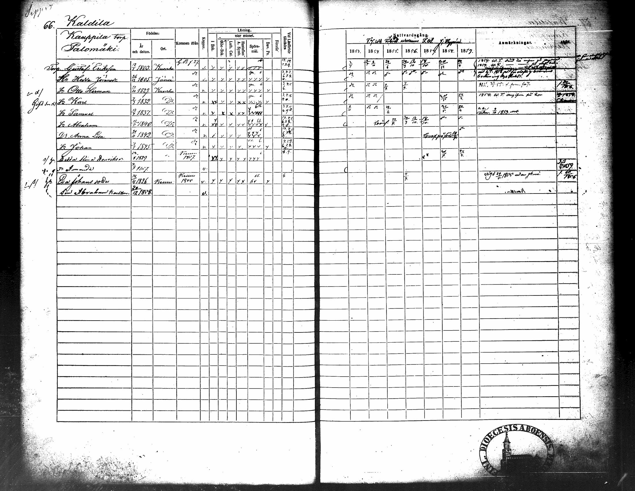 [ ../kirjat/Kirkonkirjat/kuorevesi/rippikirja_1853-1859_tk507/kuvat/77.jpg ]