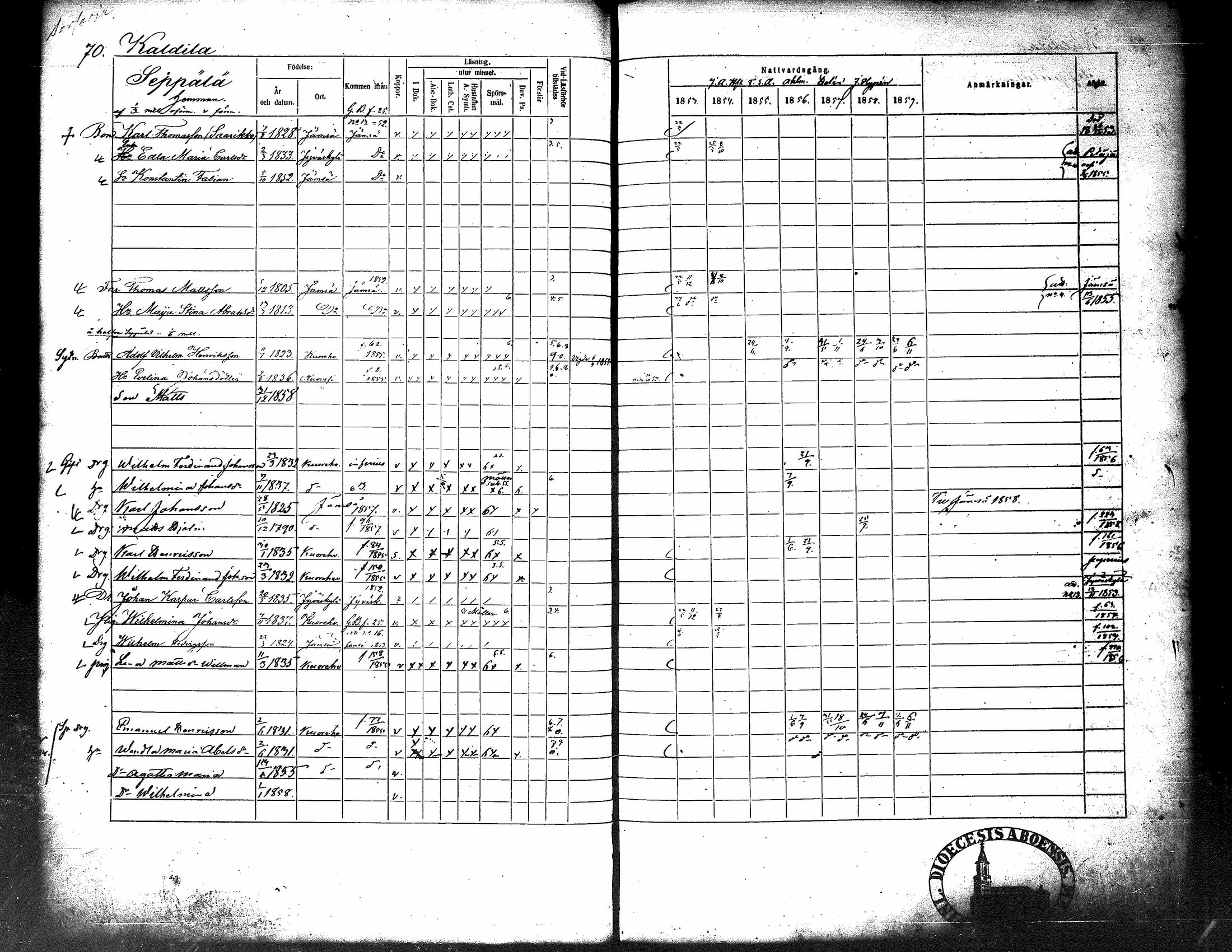 [ ../kirjat/Kirkonkirjat/kuorevesi/rippikirja_1853-1859_tk507/kuvat/81.jpg ]