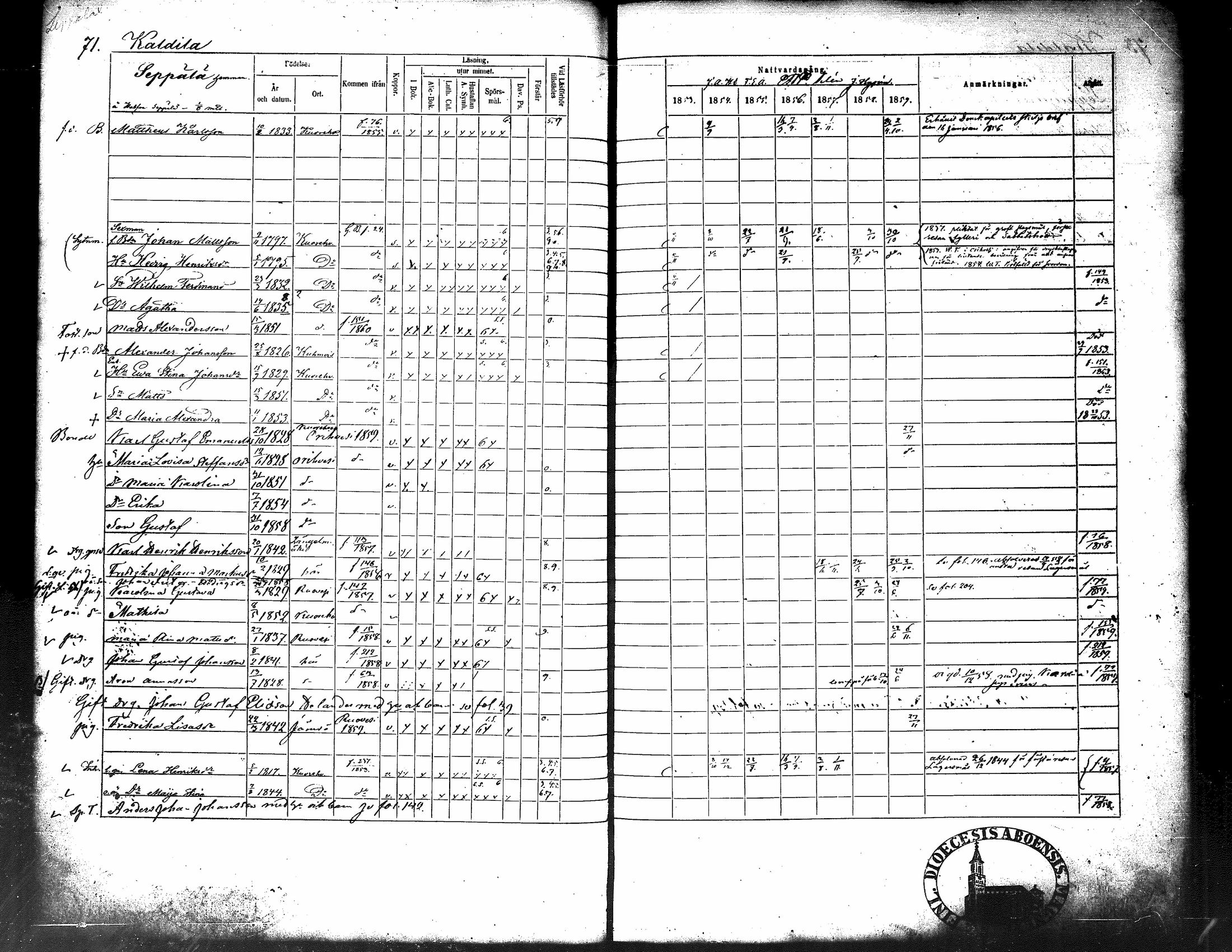 [ ../kirjat/Kirkonkirjat/kuorevesi/rippikirja_1853-1859_tk507/kuvat/82.jpg ]