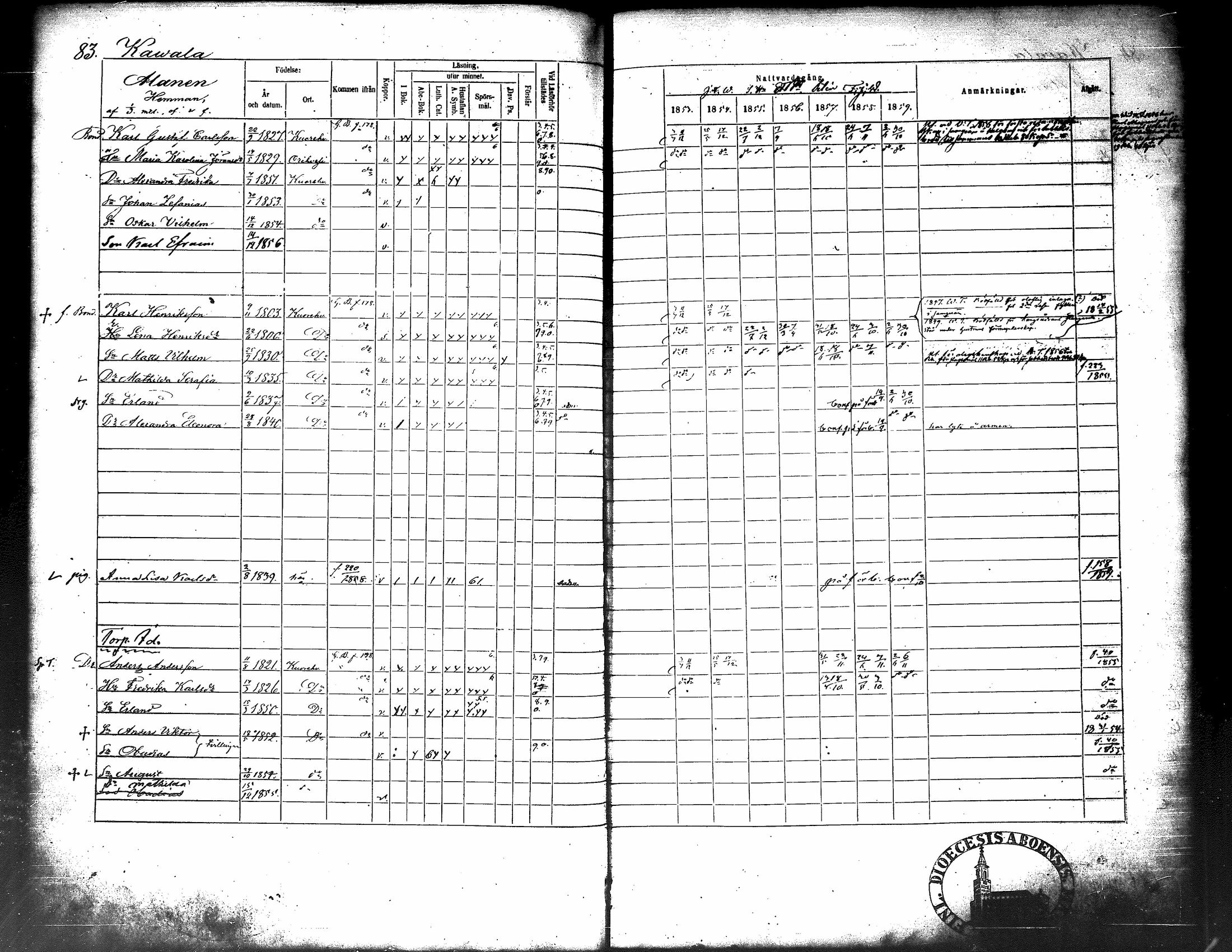 [ ../kirjat/Kirkonkirjat/kuorevesi/rippikirja_1853-1859_tk507/kuvat/93.jpg ]